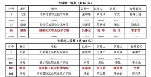数模国赛一等奖文件.（2）jpg