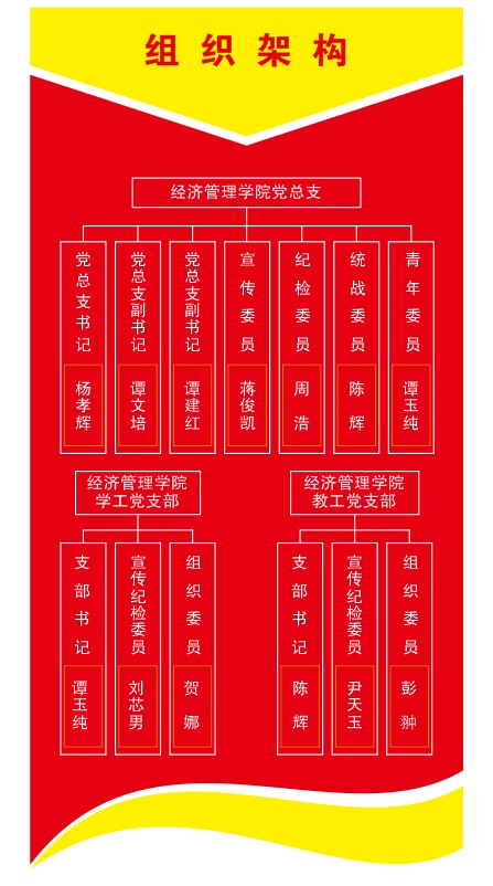 组织架构效果图.png