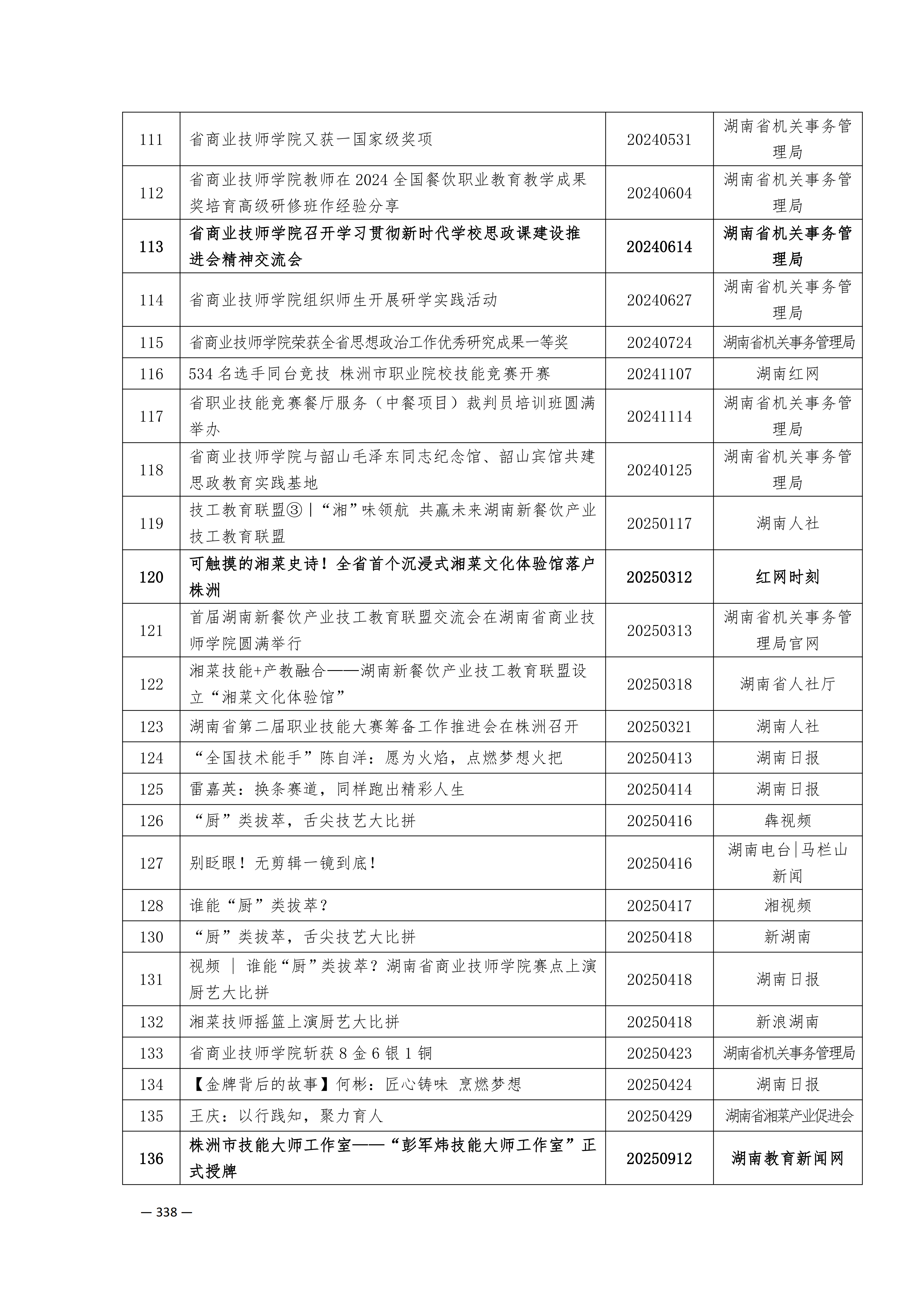 定稿7.1双新引领的三堂四能四域新时代工匠人才培养模式研究与实践附件材料-打印稿_260-379_87.png
