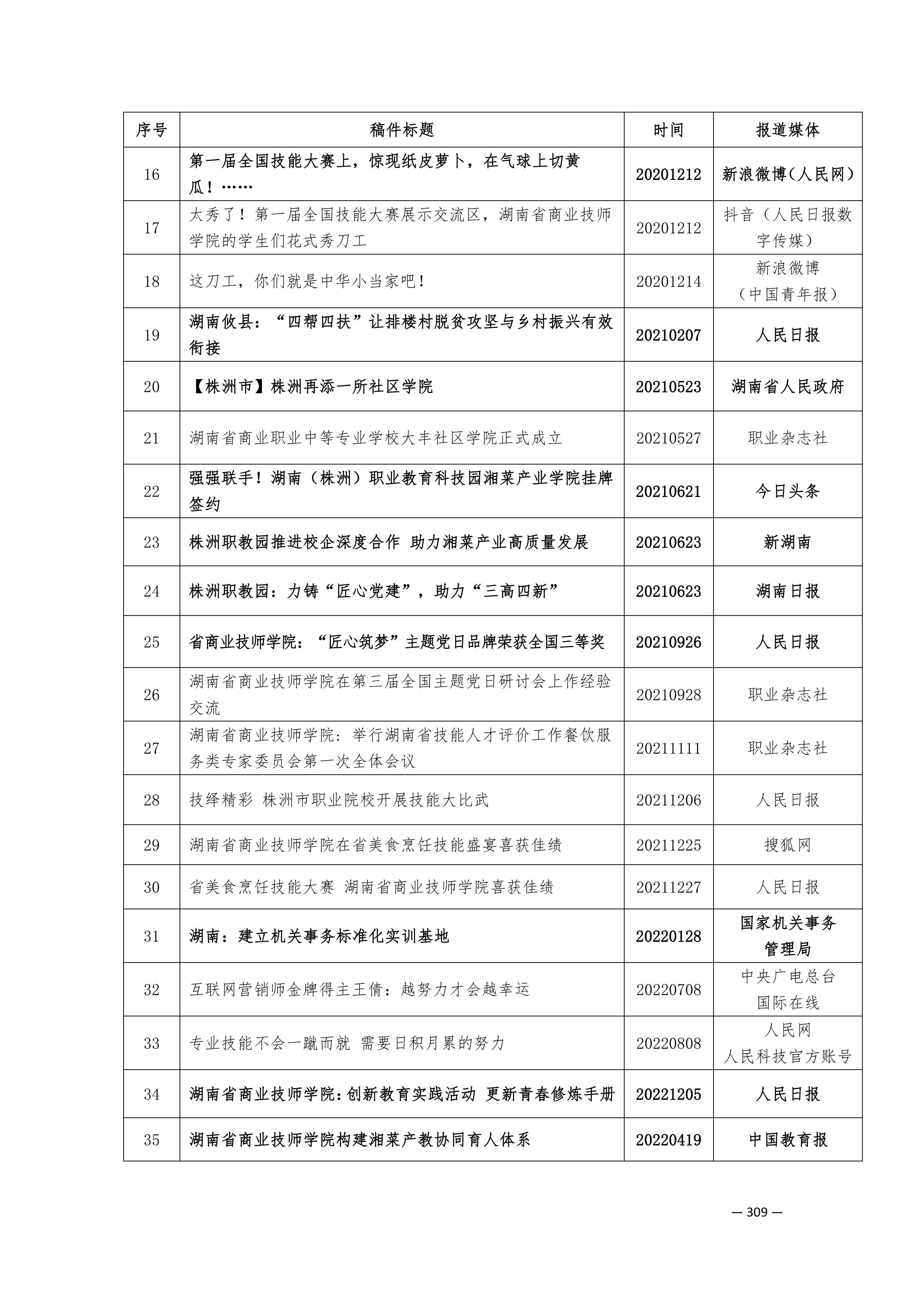定稿7.1双新引领的三堂四能四域新时代工匠人才培养模式研究与实践附件材料-打印稿_260-379_58.png