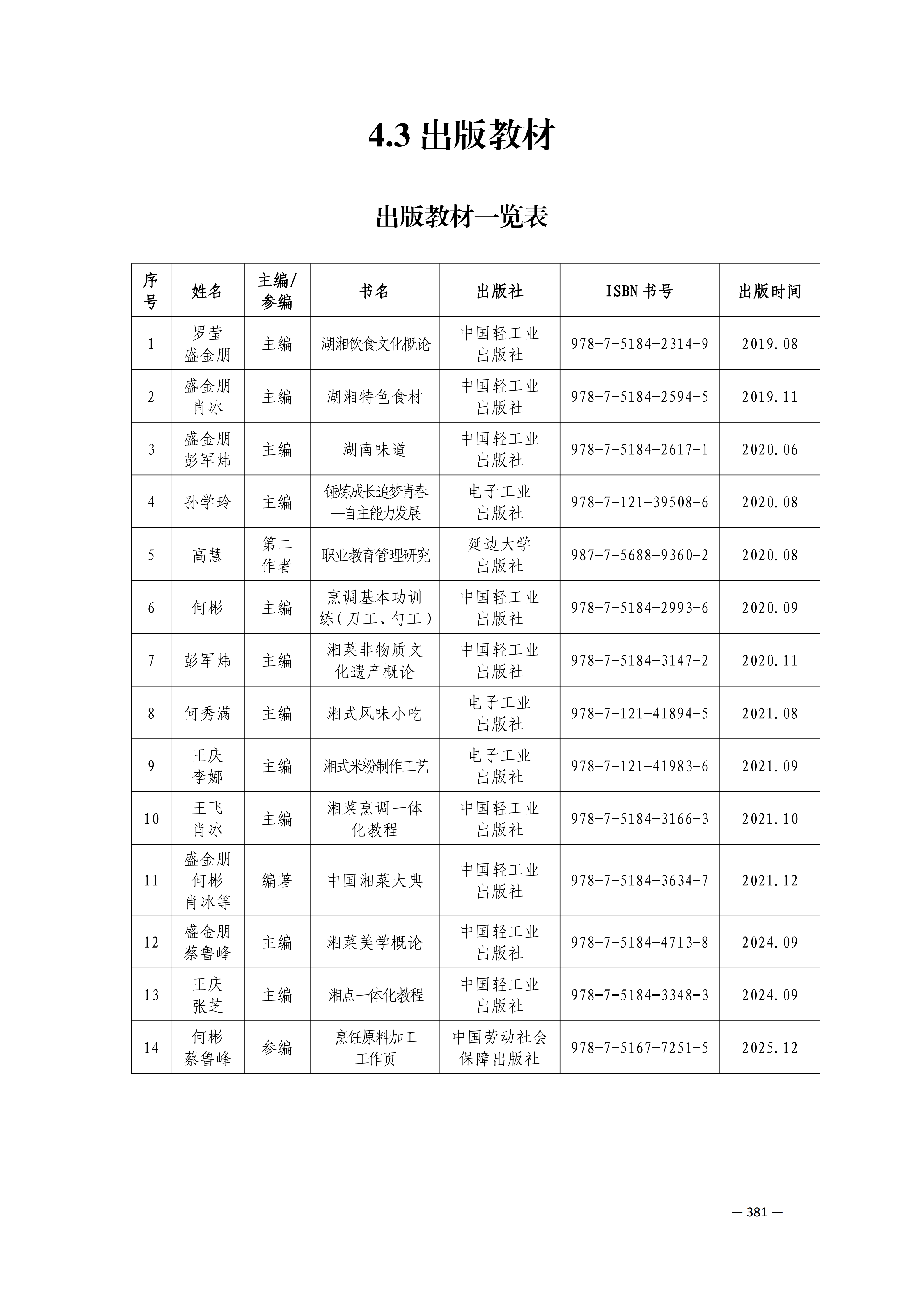 定稿7.1双新引领的三堂四能四域新时代工匠人才培养模式研究与实践附件材料-打印稿_386-404_05.png