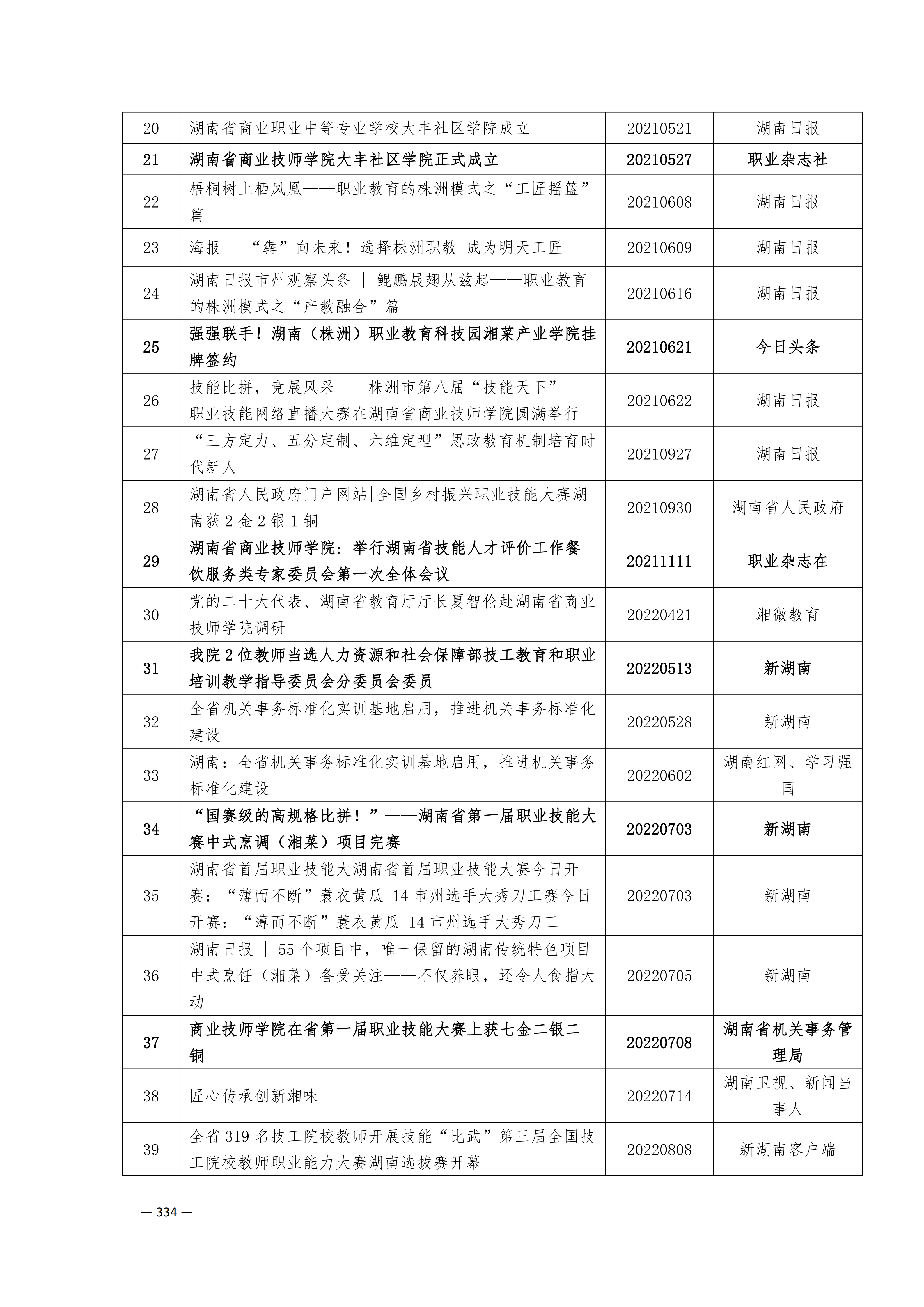 定稿7.1双新引领的三堂四能四域新时代工匠人才培养模式研究与实践附件材料-打印稿_260-379_83.png
