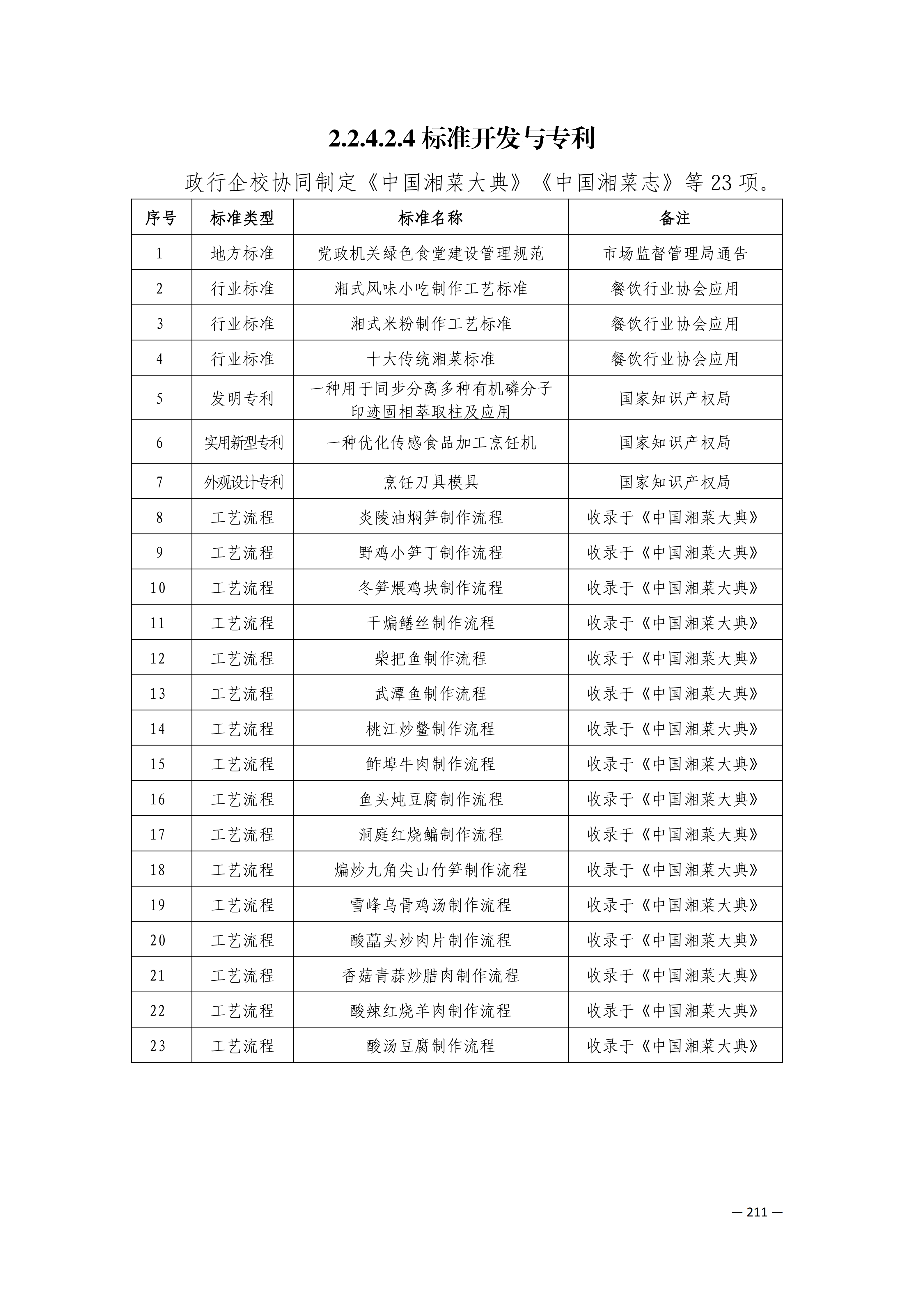 定稿7.1双新引领的三堂四能四域新时代工匠人才培养模式研究与实践附件材料-打印稿_170-369_51.png