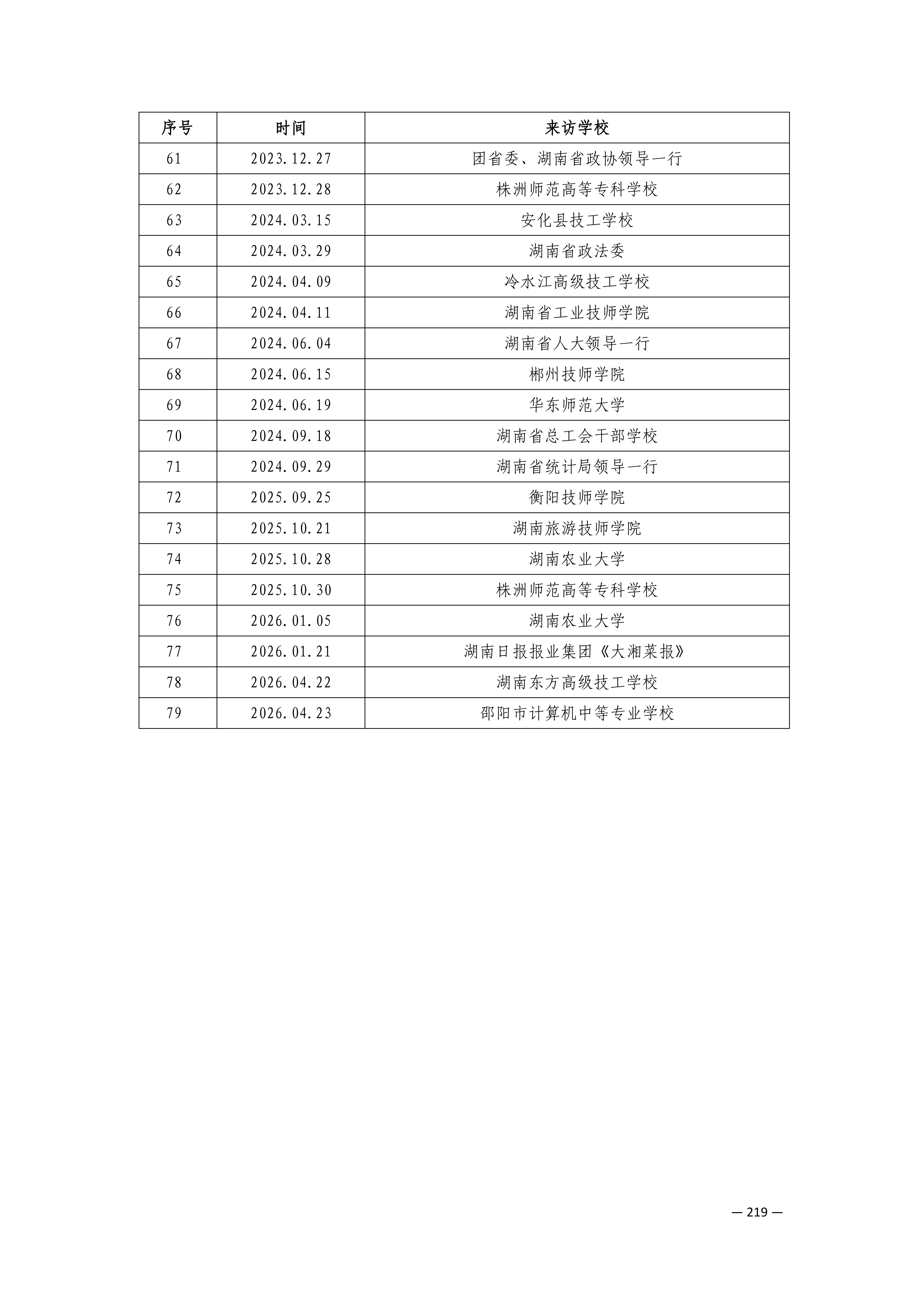 定稿7.1双新引领的三堂四能四域新时代工匠人才培养模式研究与实践附件材料-打印稿_170-369_59.png