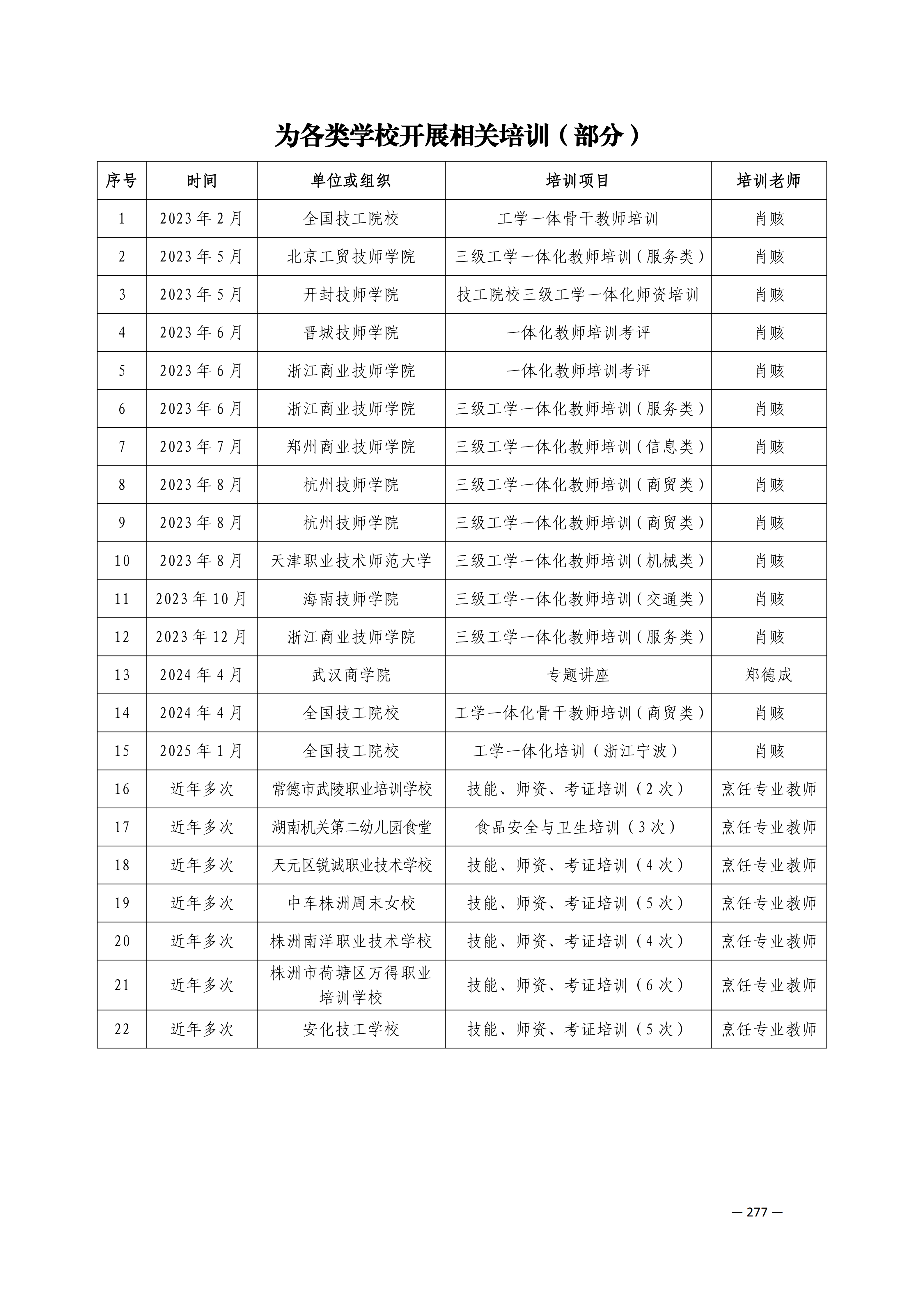 定稿7.1双新引领的三堂四能四域新时代工匠人才培养模式研究与实践附件材料-打印稿_260-379_26.png