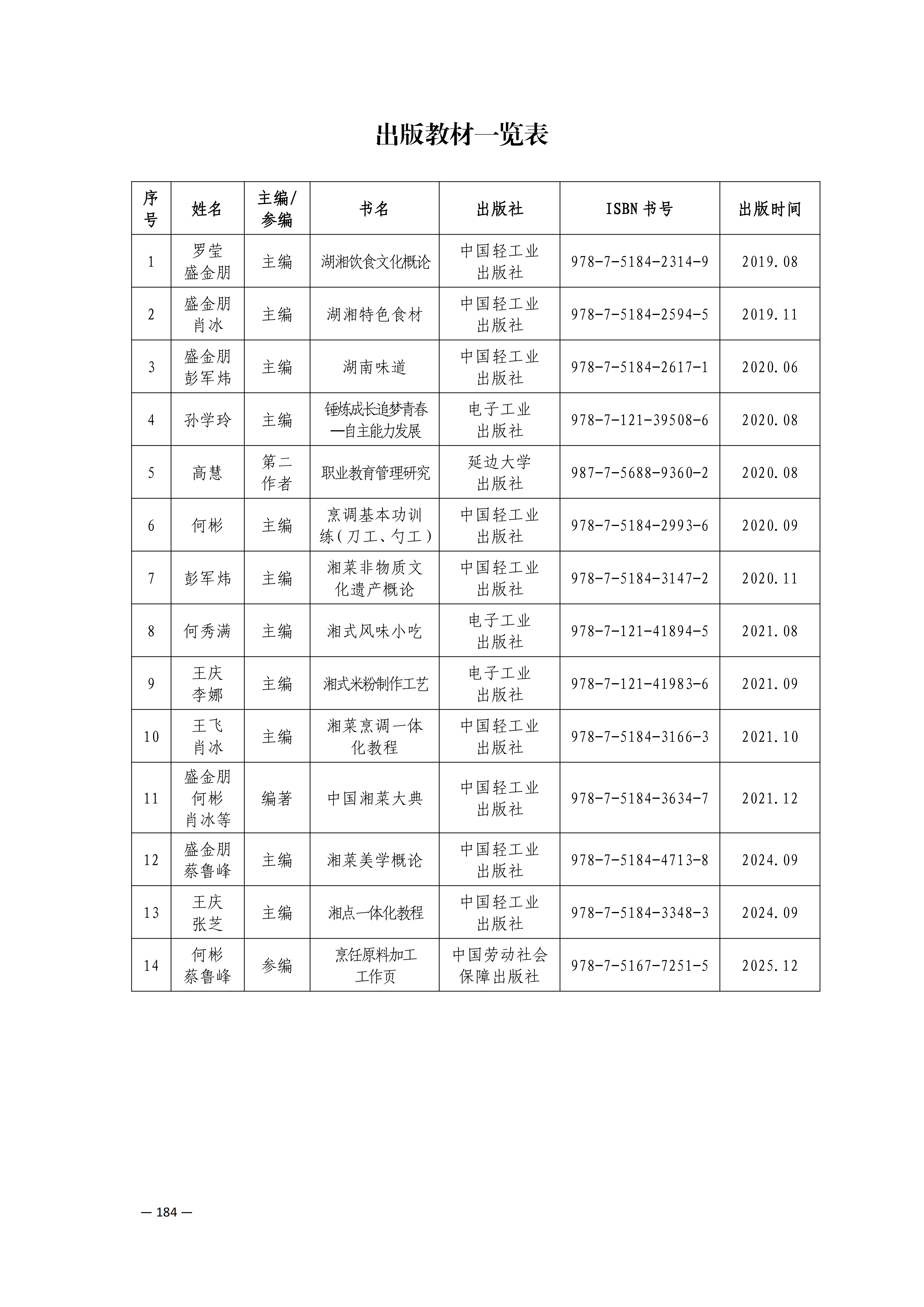 定稿7.1双新引领的三堂四能四域新时代工匠人才培养模式研究与实践附件材料-打印稿_170-369_24.png