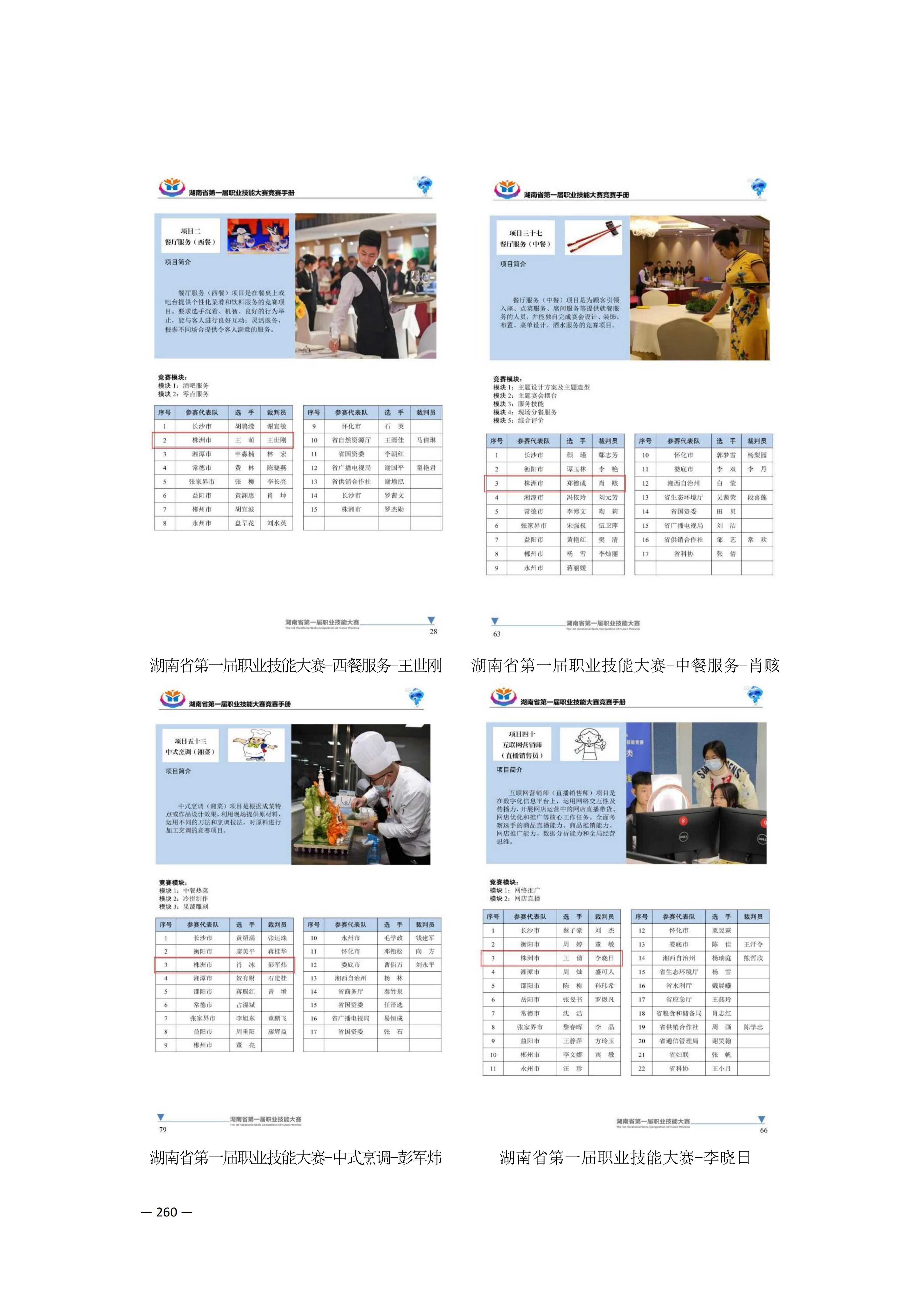 定稿7.1双新引领的三堂四能四域新时代工匠人才培养模式研究与实践附件材料-打印稿_260-379_09.png