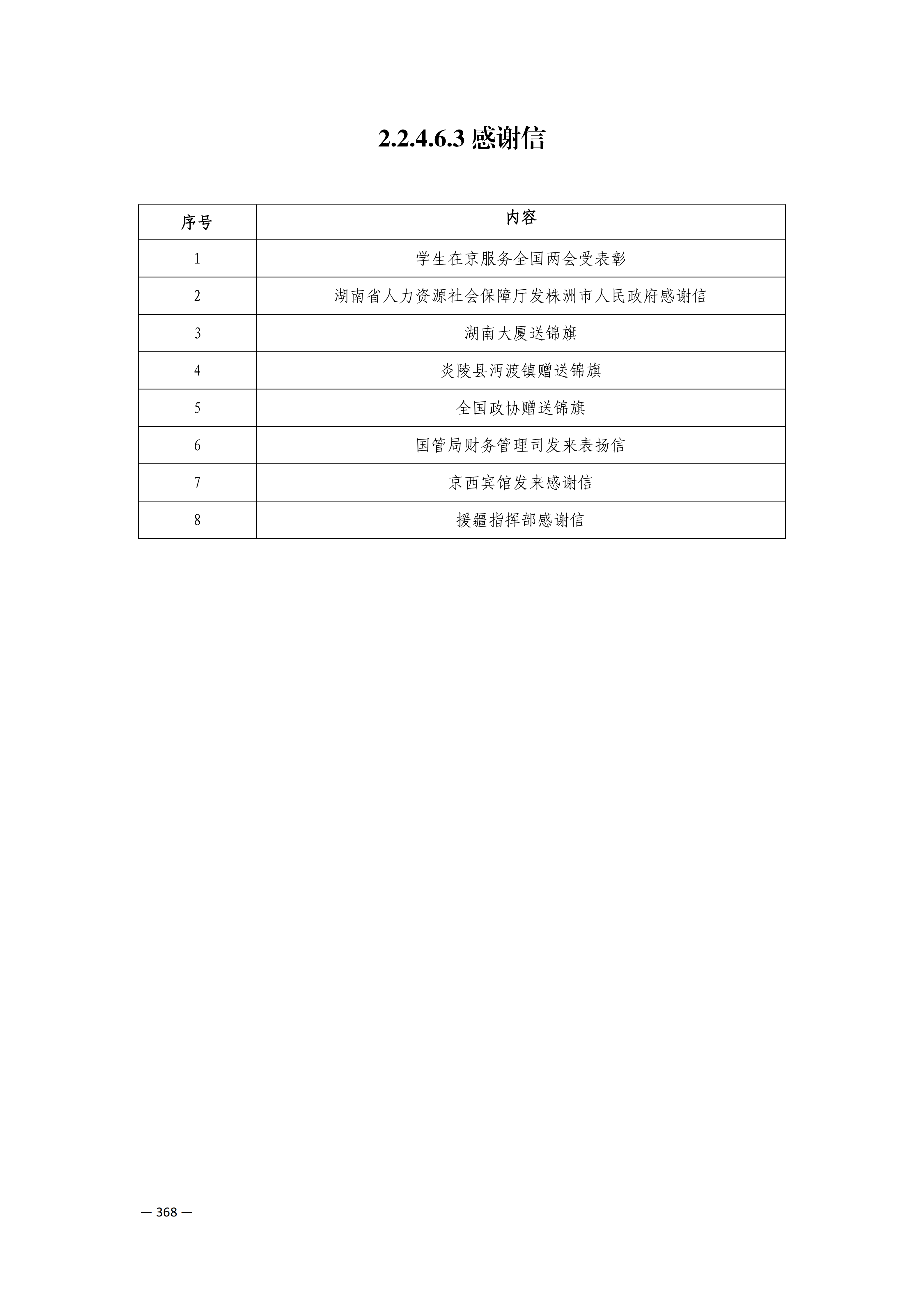定稿7.1双新引领的三堂四能四域新时代工匠人才培养模式研究与实践附件材料-打印稿_260-379_117.png