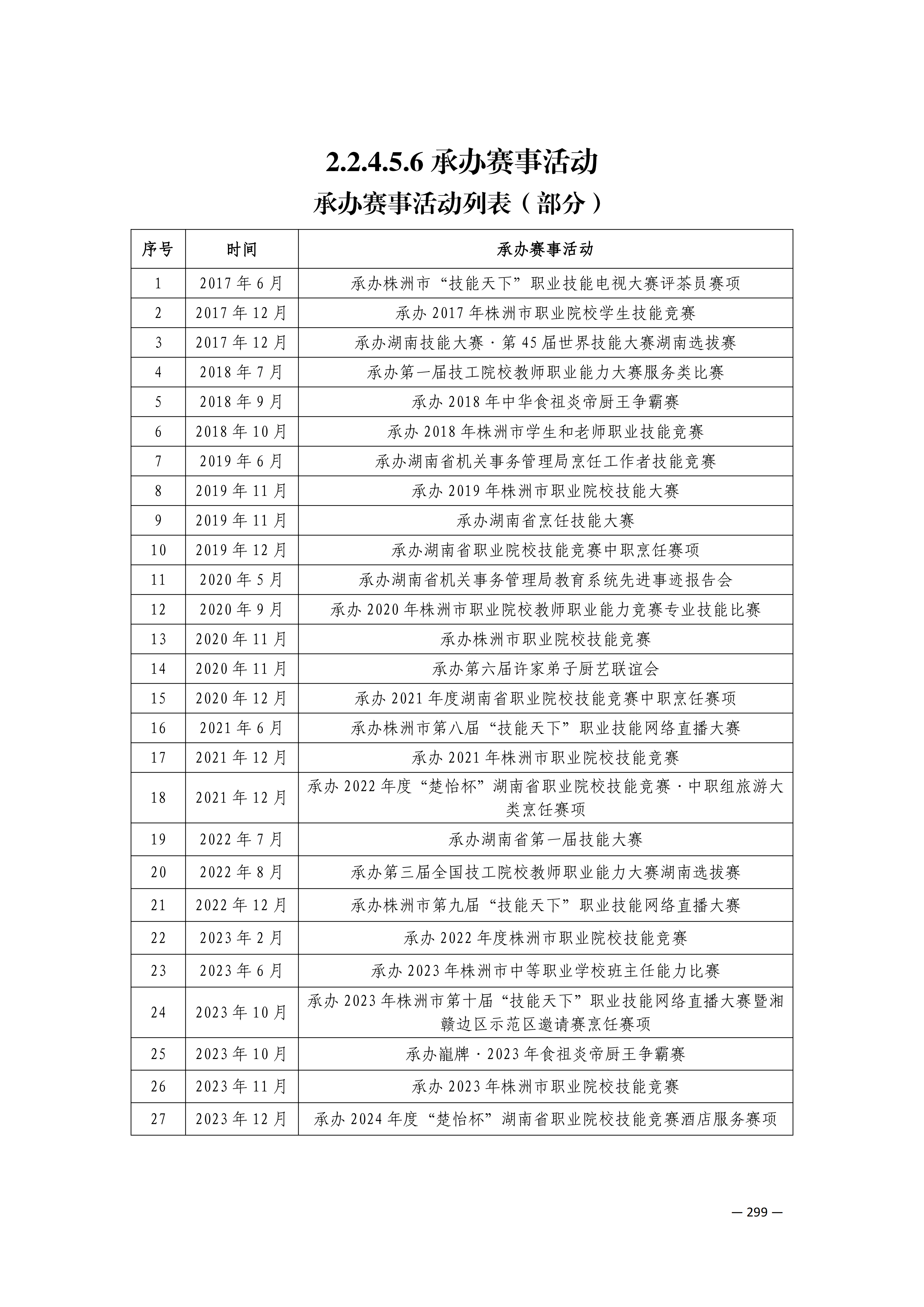 定稿7.1双新引领的三堂四能四域新时代工匠人才培养模式研究与实践附件材料-打印稿_260-379_48.png