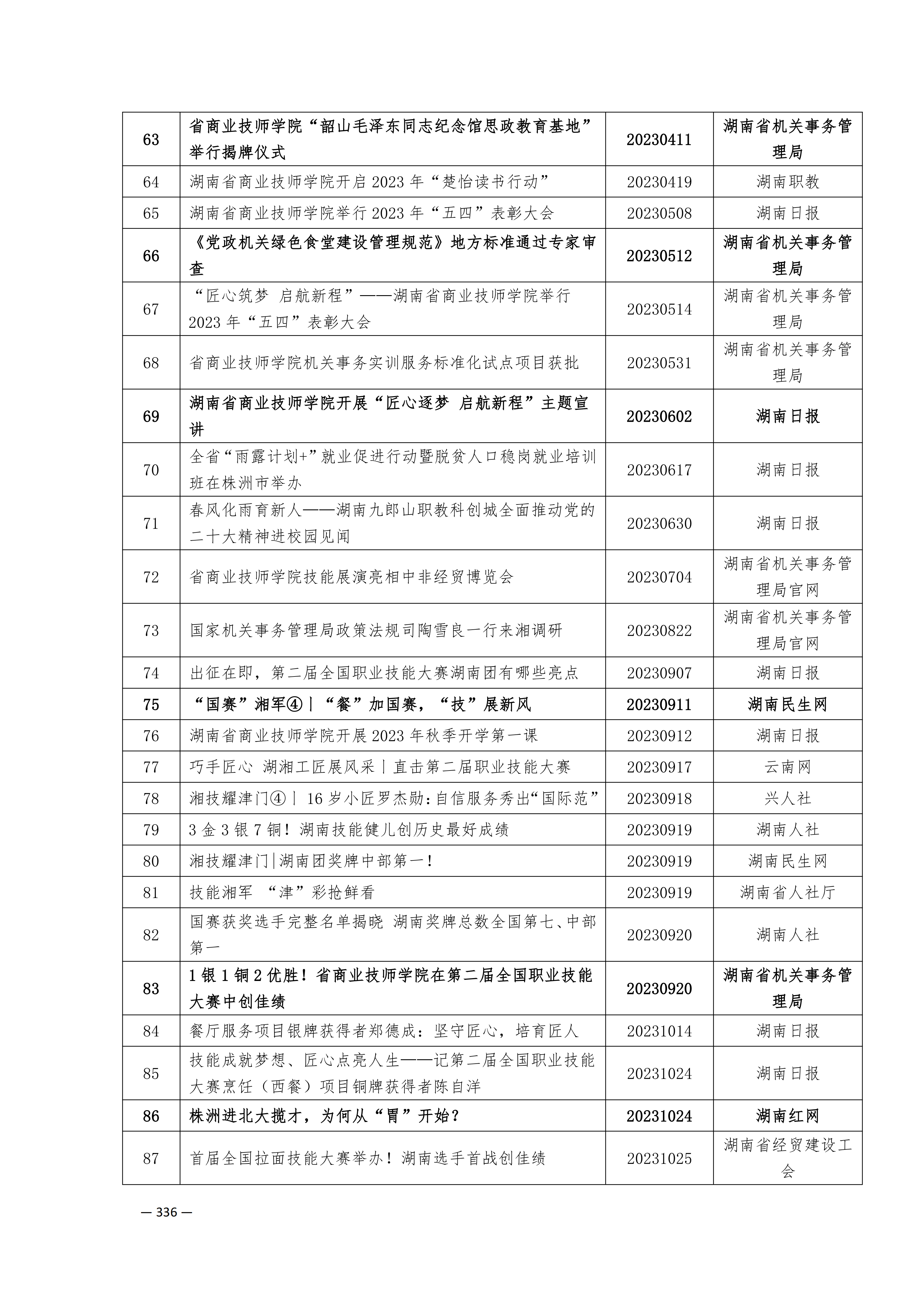 定稿7.1双新引领的三堂四能四域新时代工匠人才培养模式研究与实践附件材料-打印稿_260-379_85.png