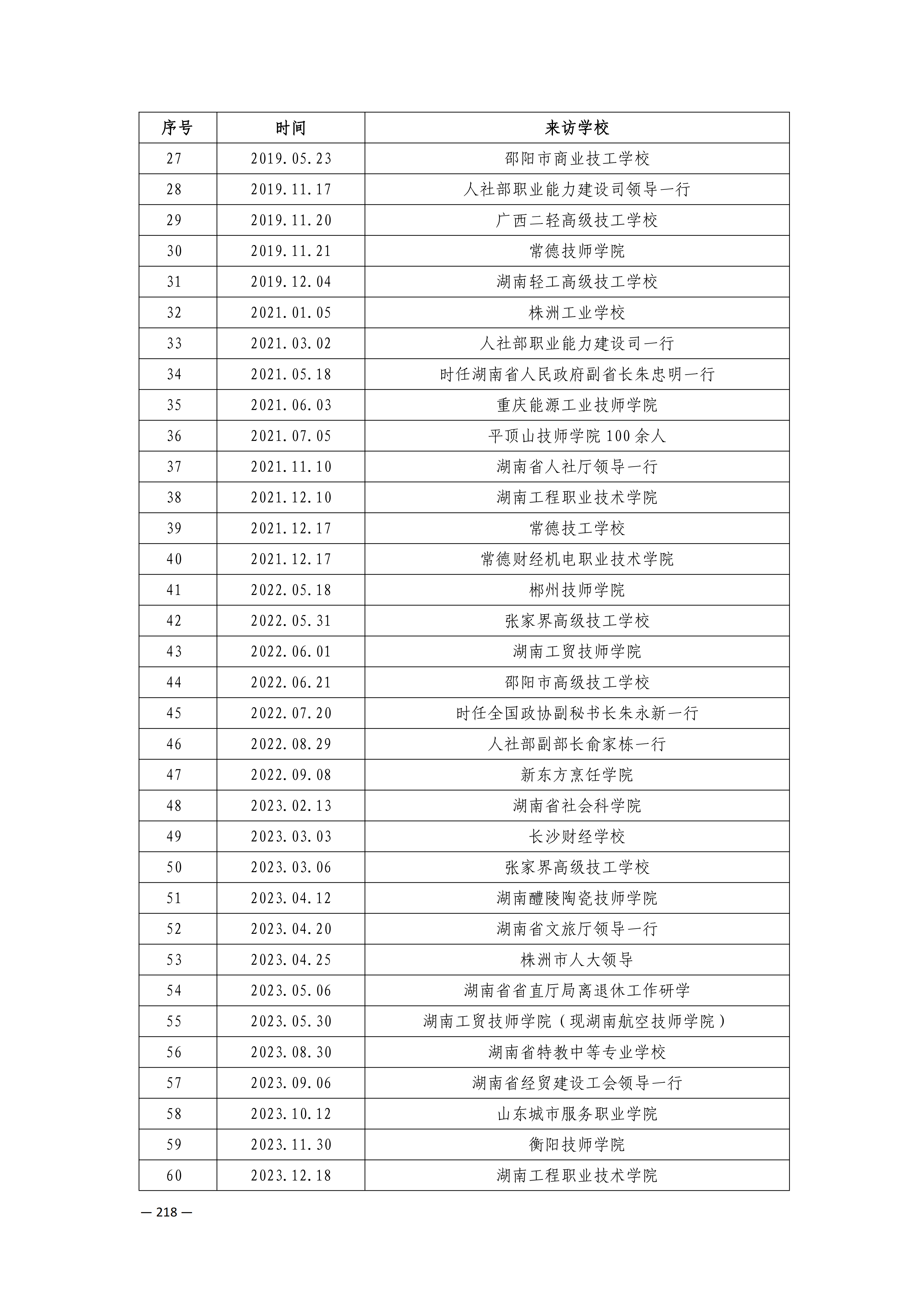定稿7.1双新引领的三堂四能四域新时代工匠人才培养模式研究与实践附件材料-打印稿_170-369_58.png
