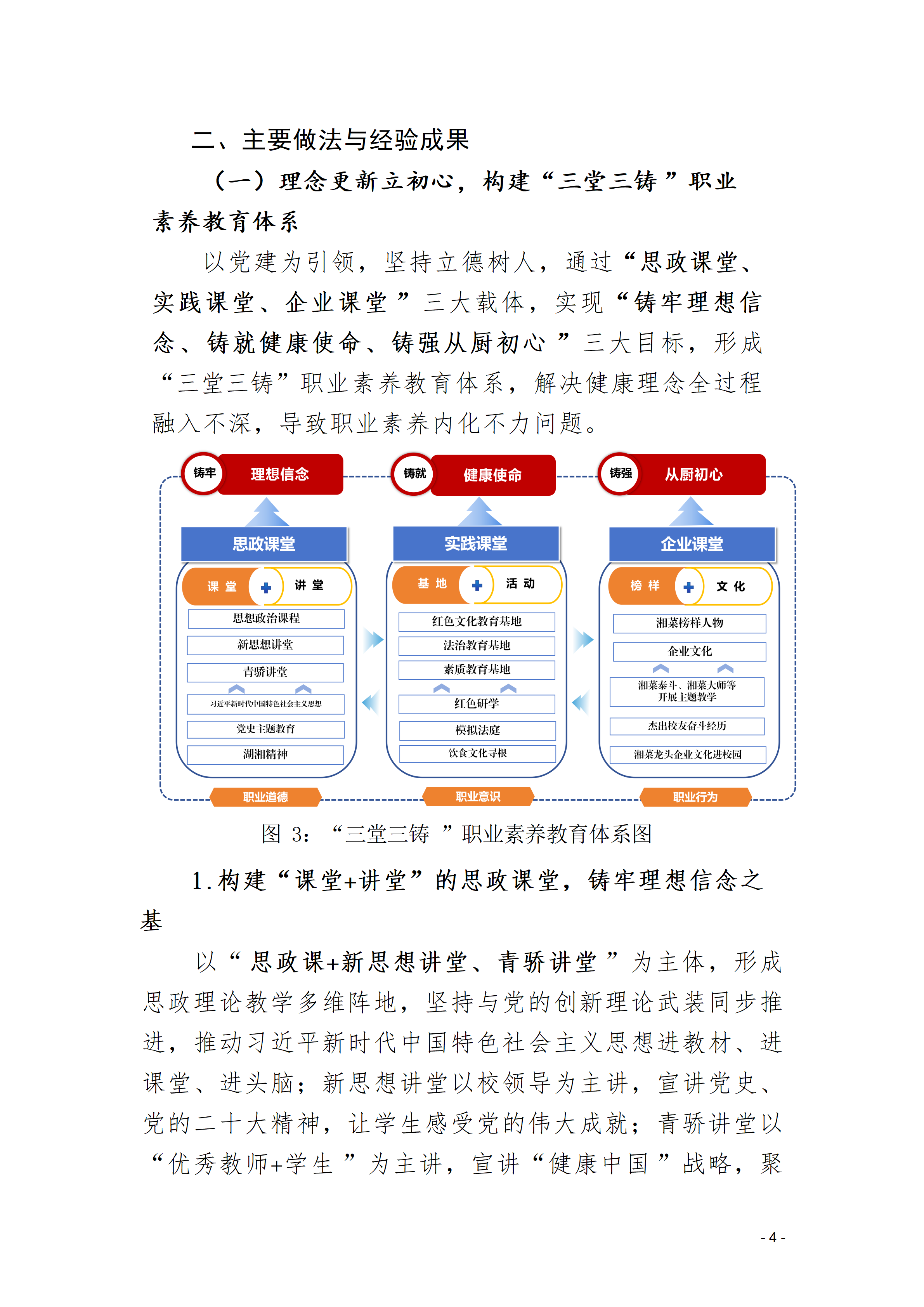 双新引领的“三堂四能四域”新时代湘菜工匠成果报告(1)_04.png