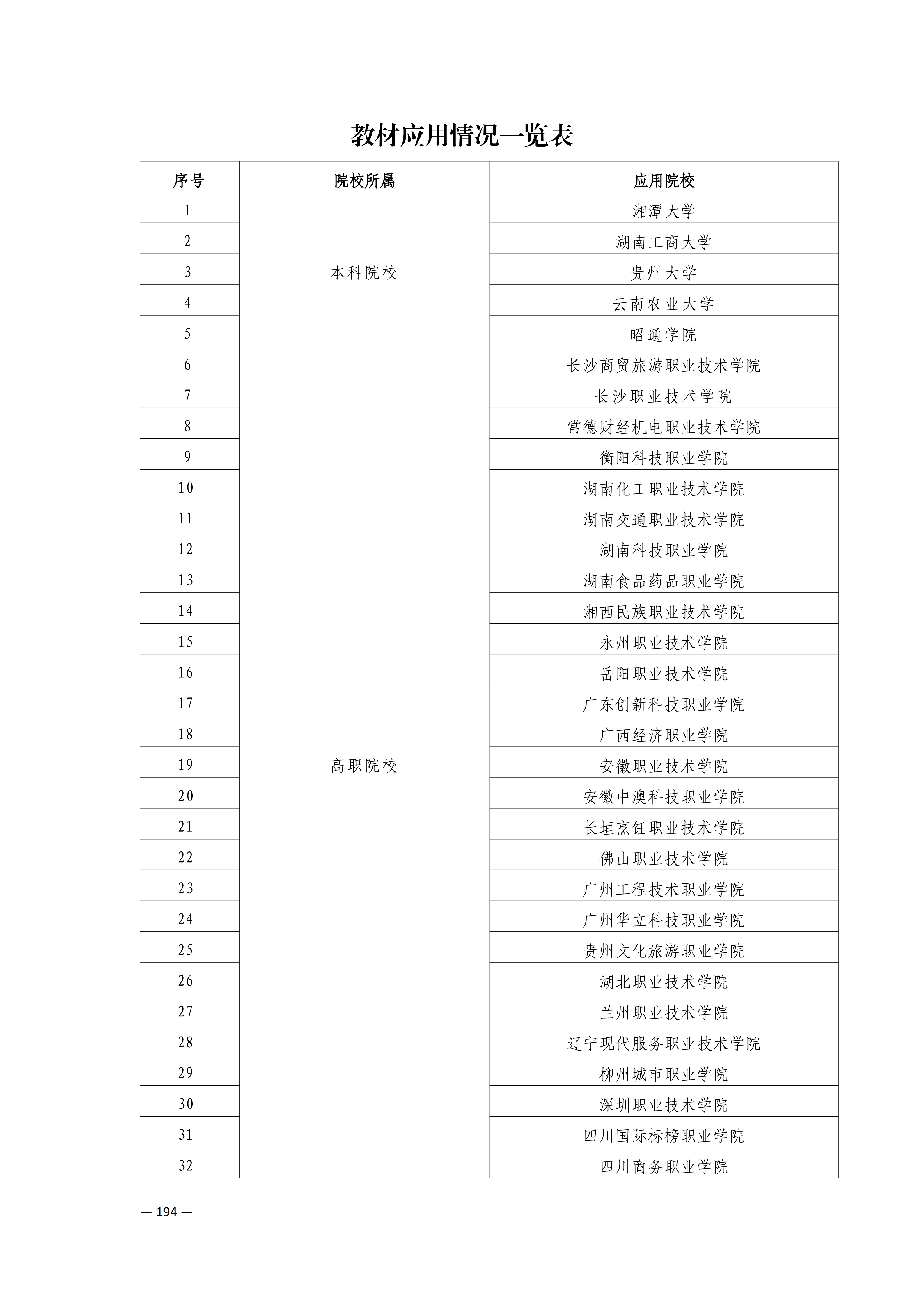定稿7.1双新引领的三堂四能四域新时代工匠人才培养模式研究与实践附件材料-打印稿_170-369_34.png
