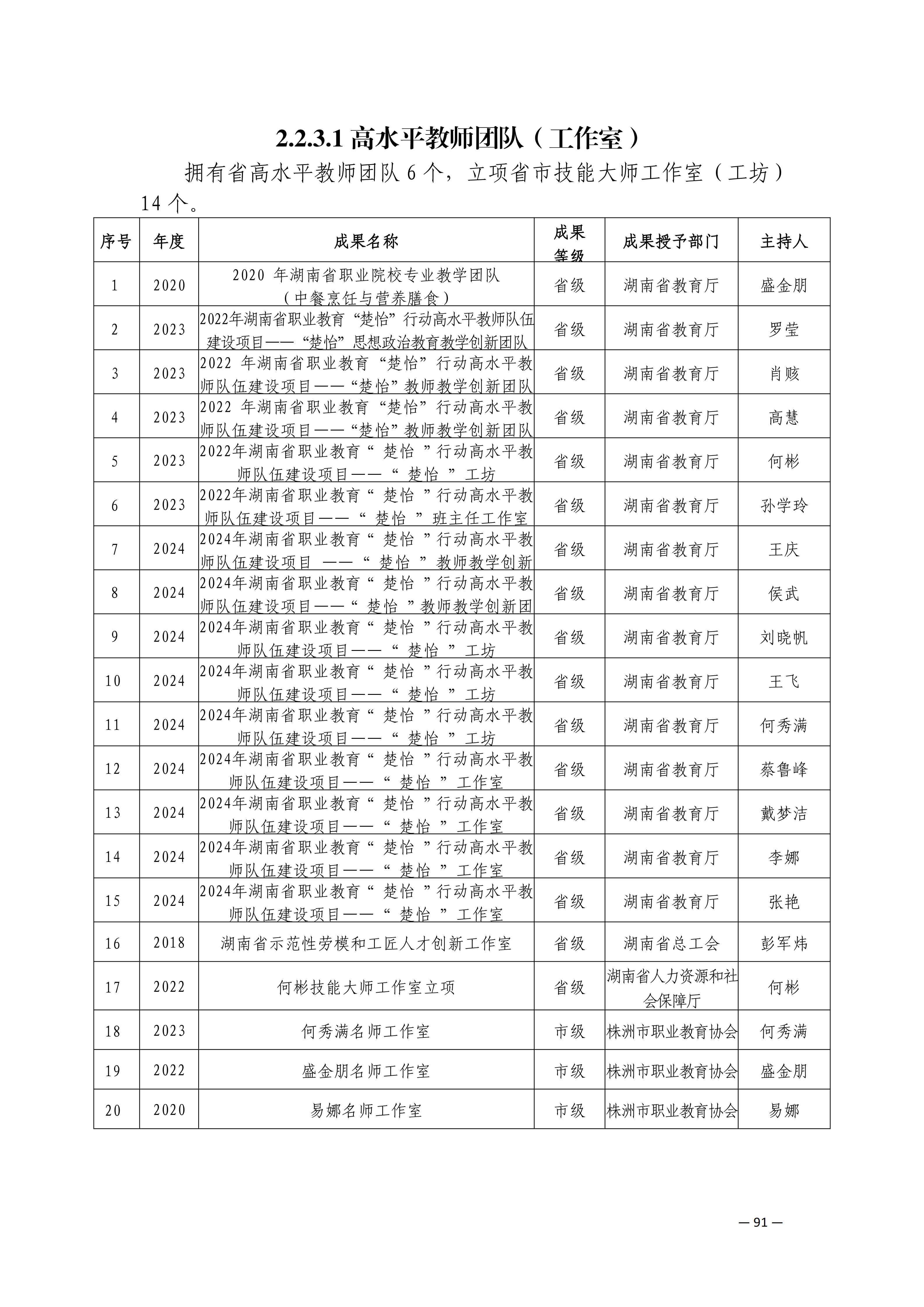 师资队伍_02.png
