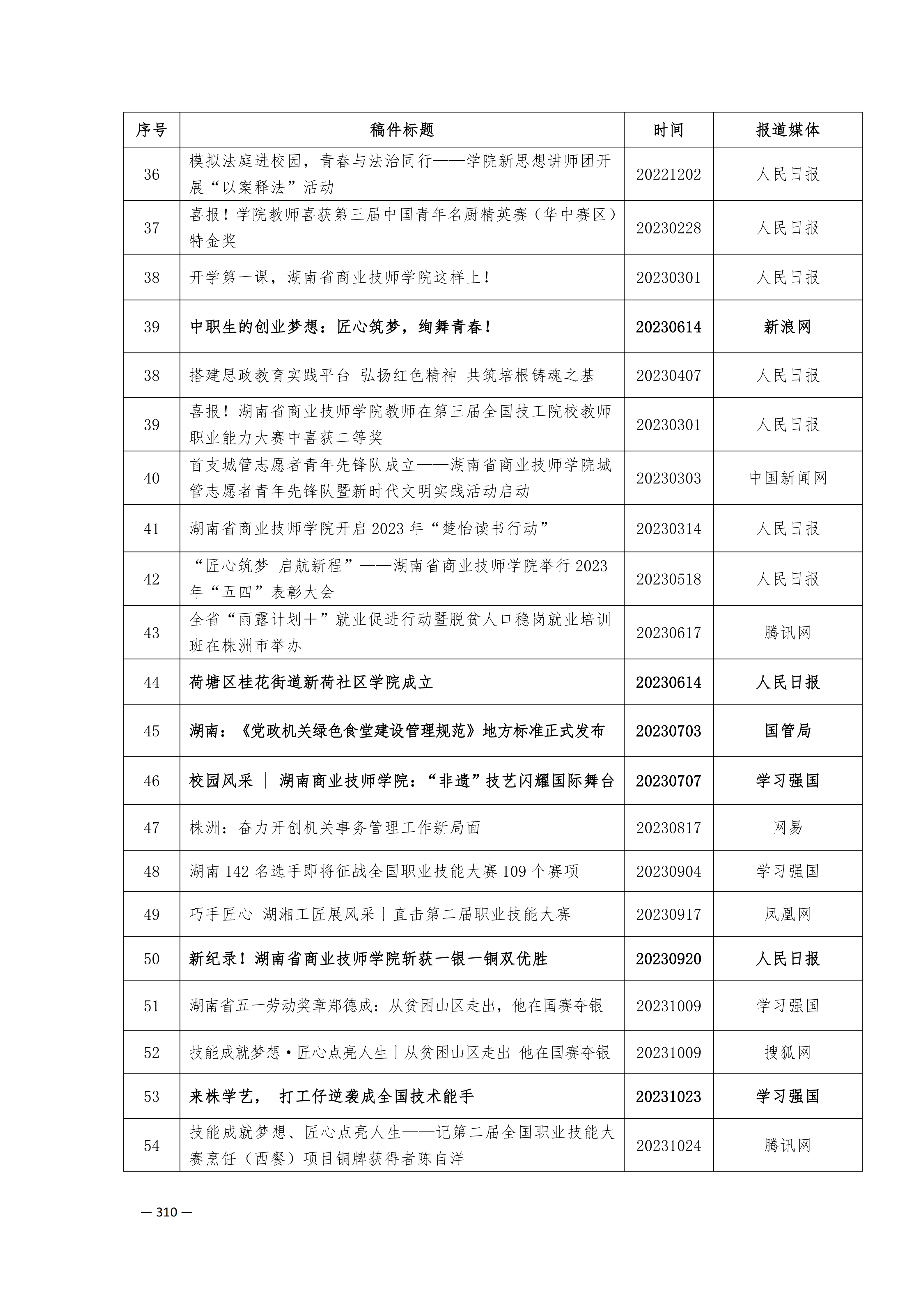 定稿7.1双新引领的三堂四能四域新时代工匠人才培养模式研究与实践附件材料-打印稿_260-379_59.png