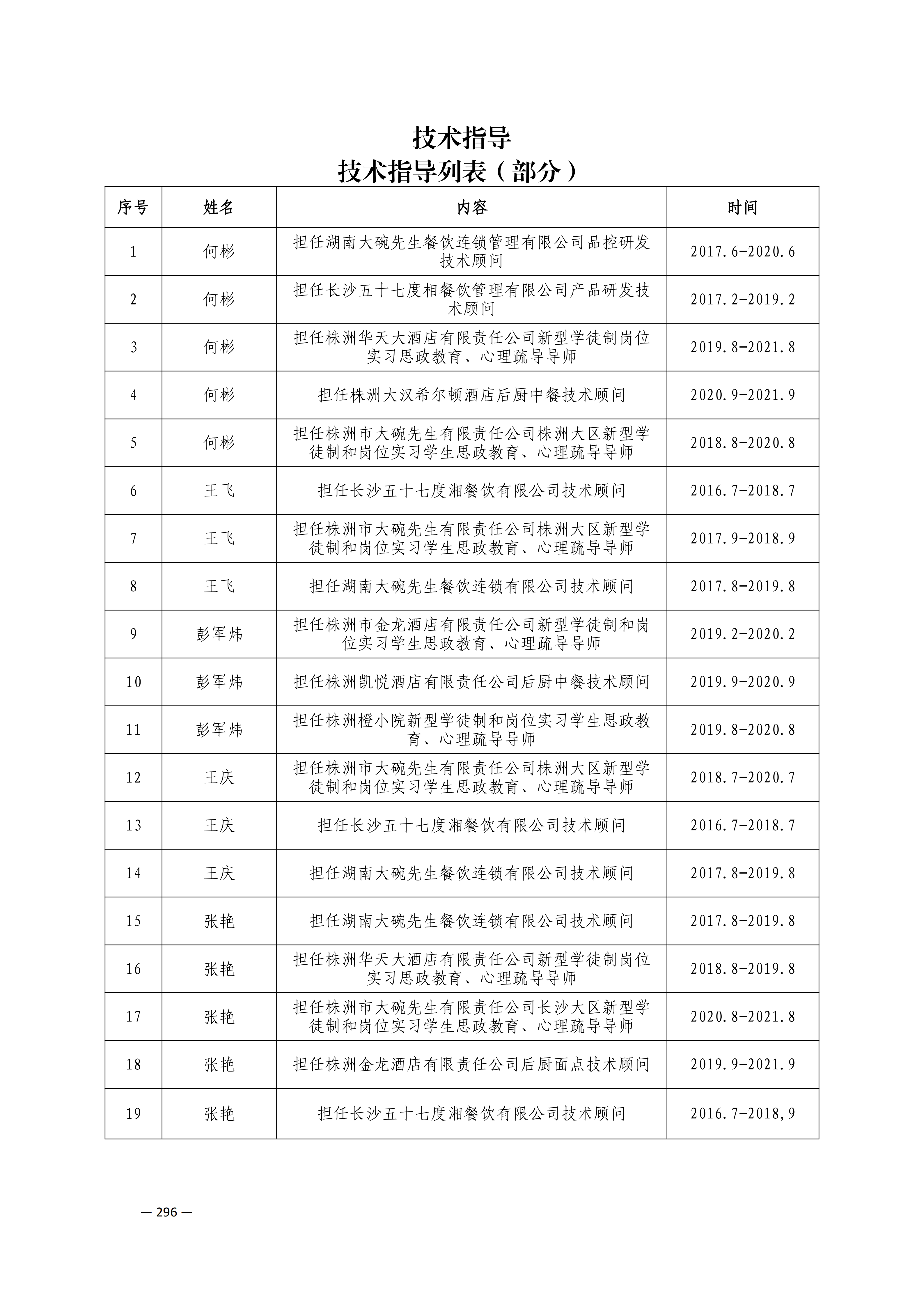 定稿7.1双新引领的三堂四能四域新时代工匠人才培养模式研究与实践附件材料-打印稿_260-379_45.png