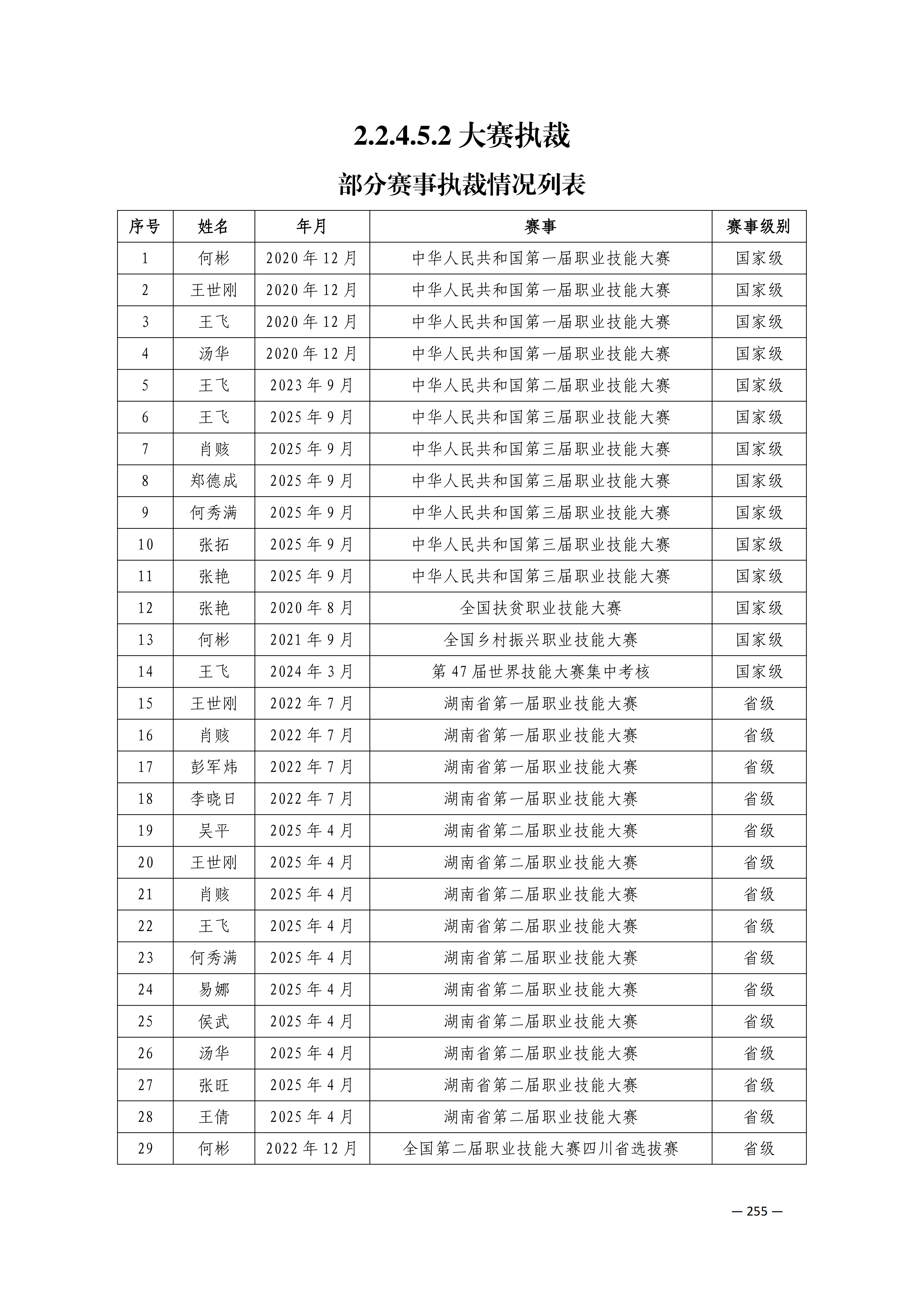 定稿7.1双新引领的三堂四能四域新时代工匠人才培养模式研究与实践附件材料-打印稿_260-379_04.png