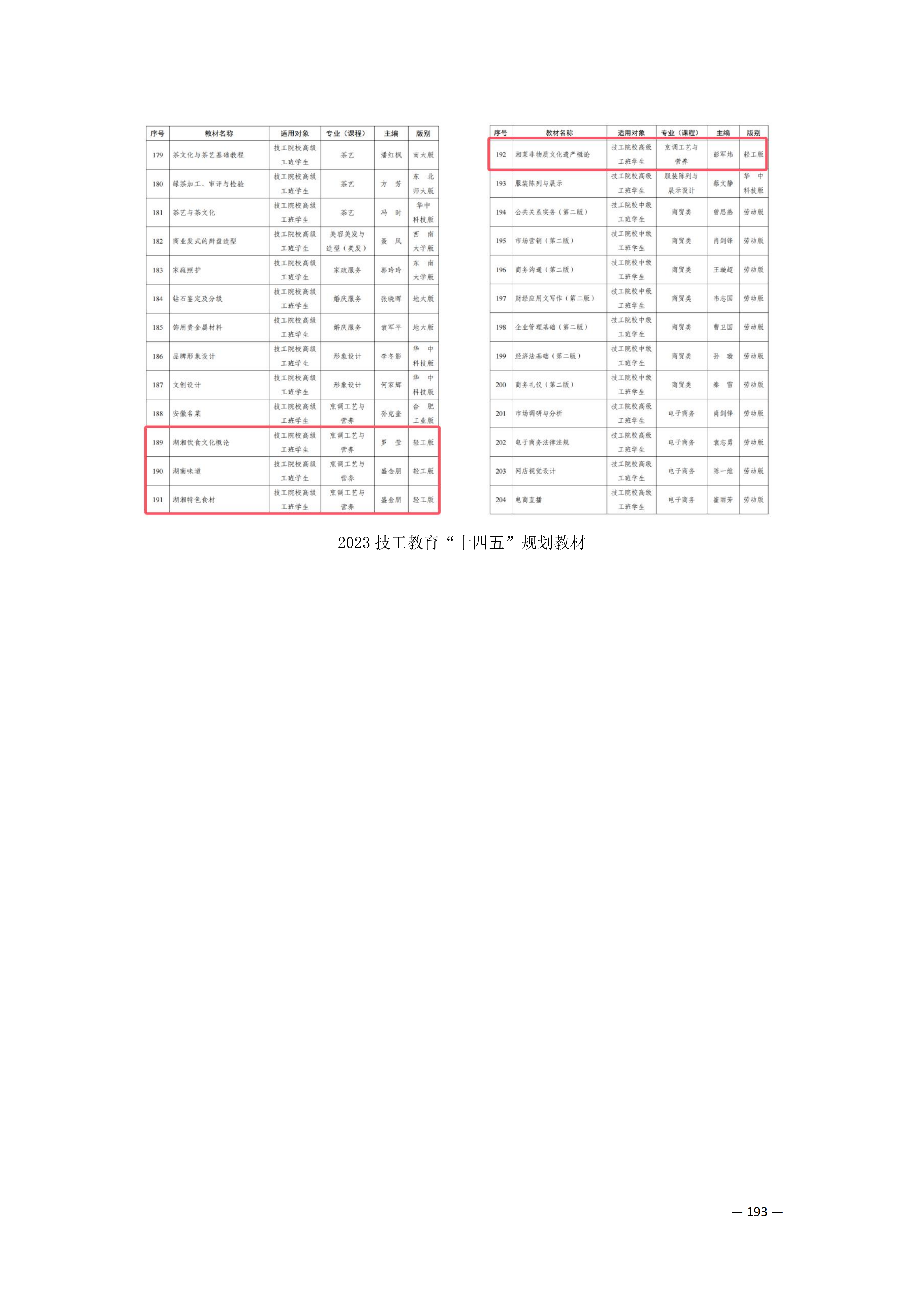 定稿7.1双新引领的三堂四能四域新时代工匠人才培养模式研究与实践附件材料-打印稿_170-369_33.png