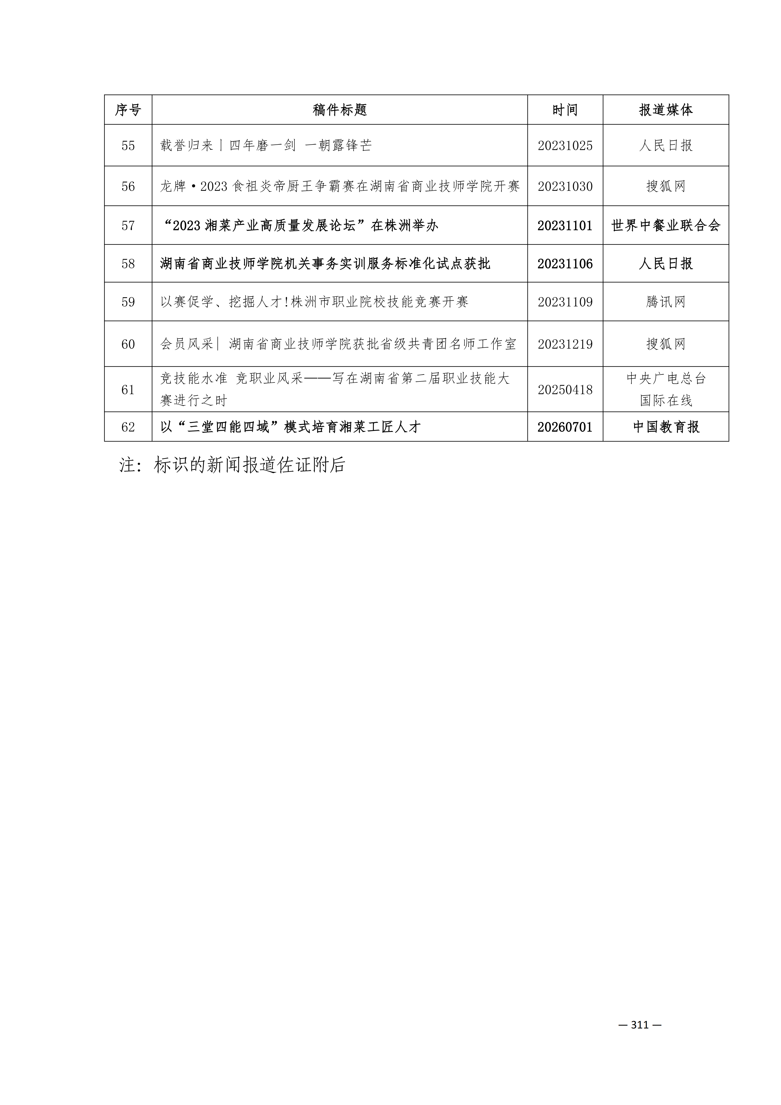 定稿7.1双新引领的三堂四能四域新时代工匠人才培养模式研究与实践附件材料-打印稿_260-379_60.png