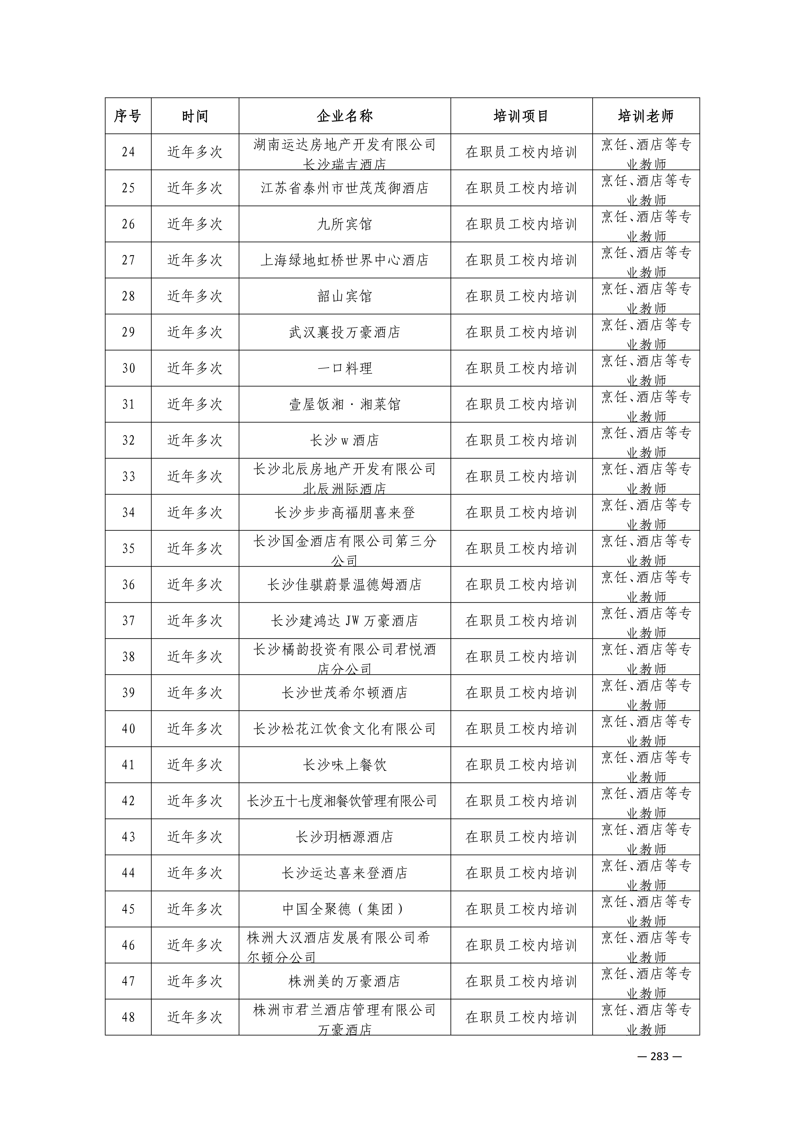 定稿7.1双新引领的三堂四能四域新时代工匠人才培养模式研究与实践附件材料-打印稿_260-379_32.png