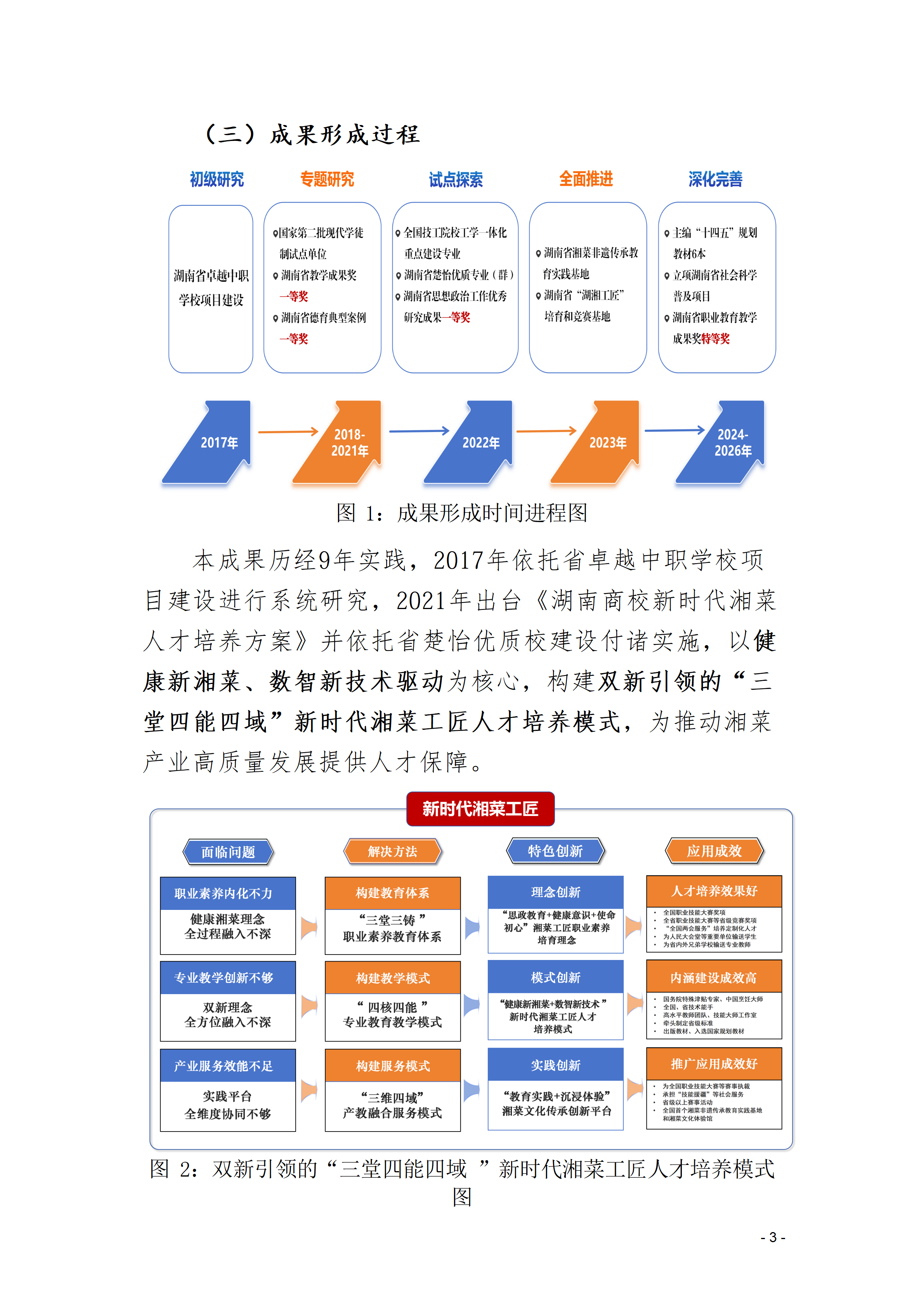 双新引领的“三堂四能四域”新时代湘菜工匠成果报告(1)_03.png