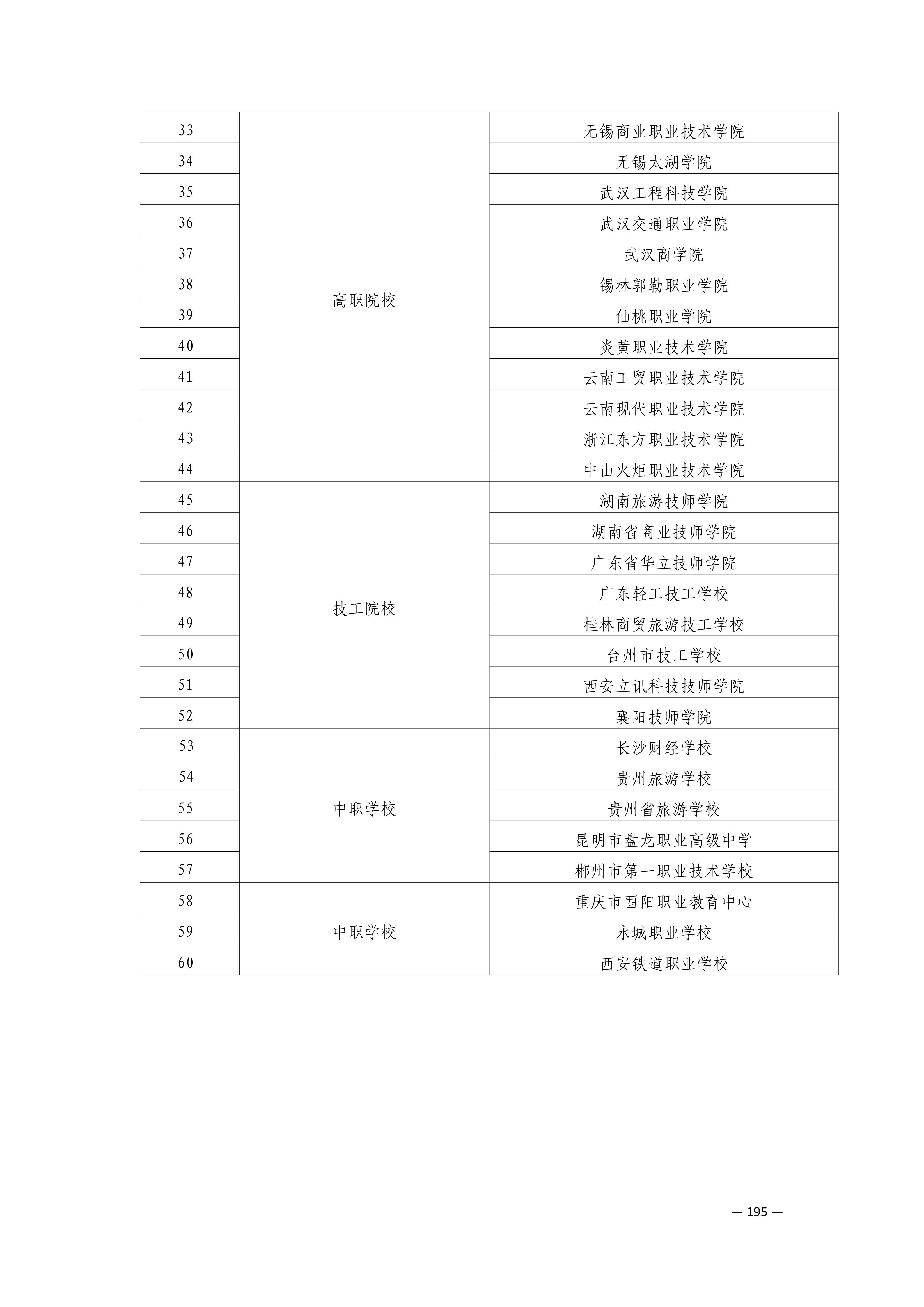 定稿7.1双新引领的三堂四能四域新时代工匠人才培养模式研究与实践附件材料-打印稿_170-369_35.png