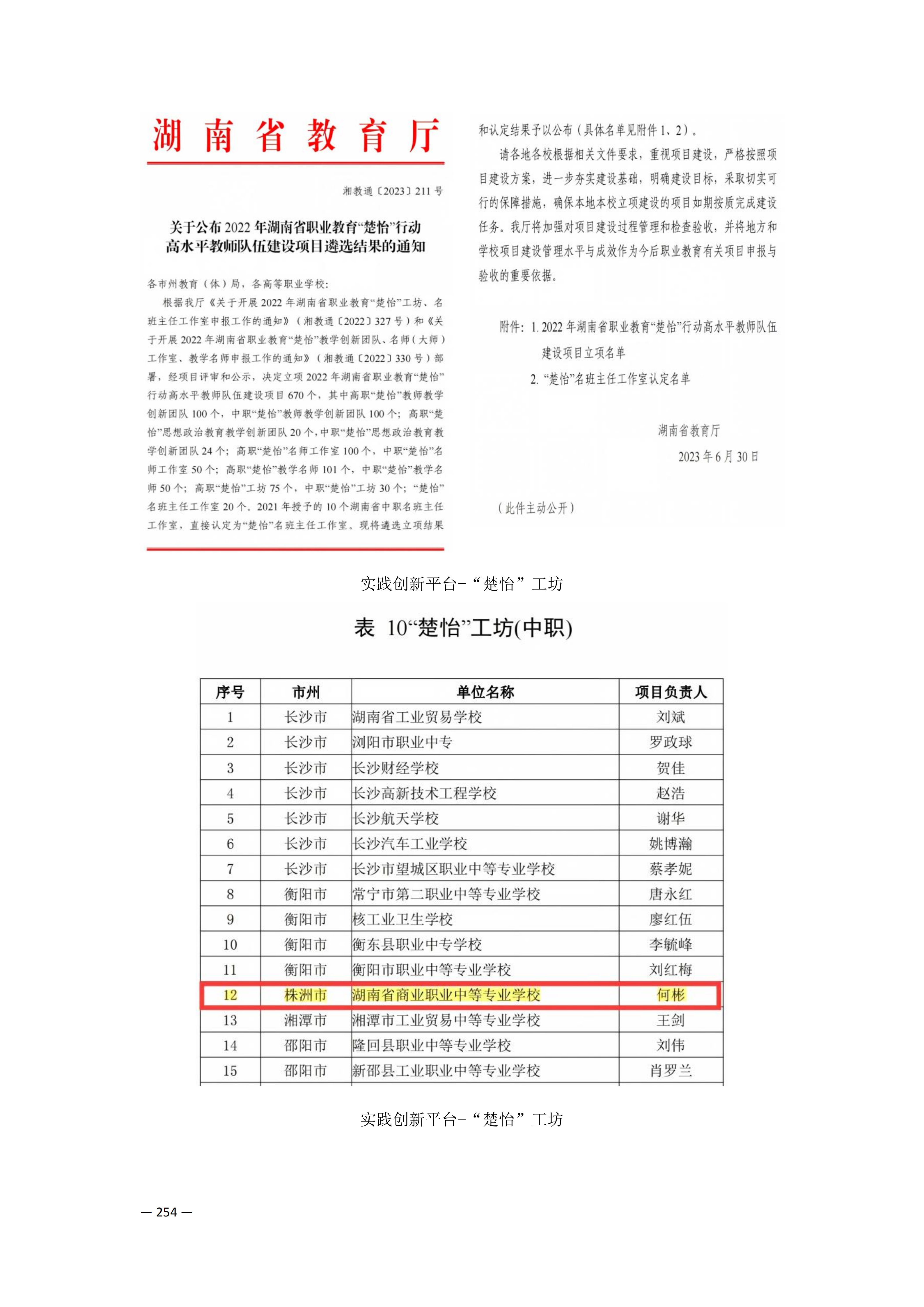 定稿7.1双新引领的三堂四能四域新时代工匠人才培养模式研究与实践附件材料-打印稿_260-379_03.png