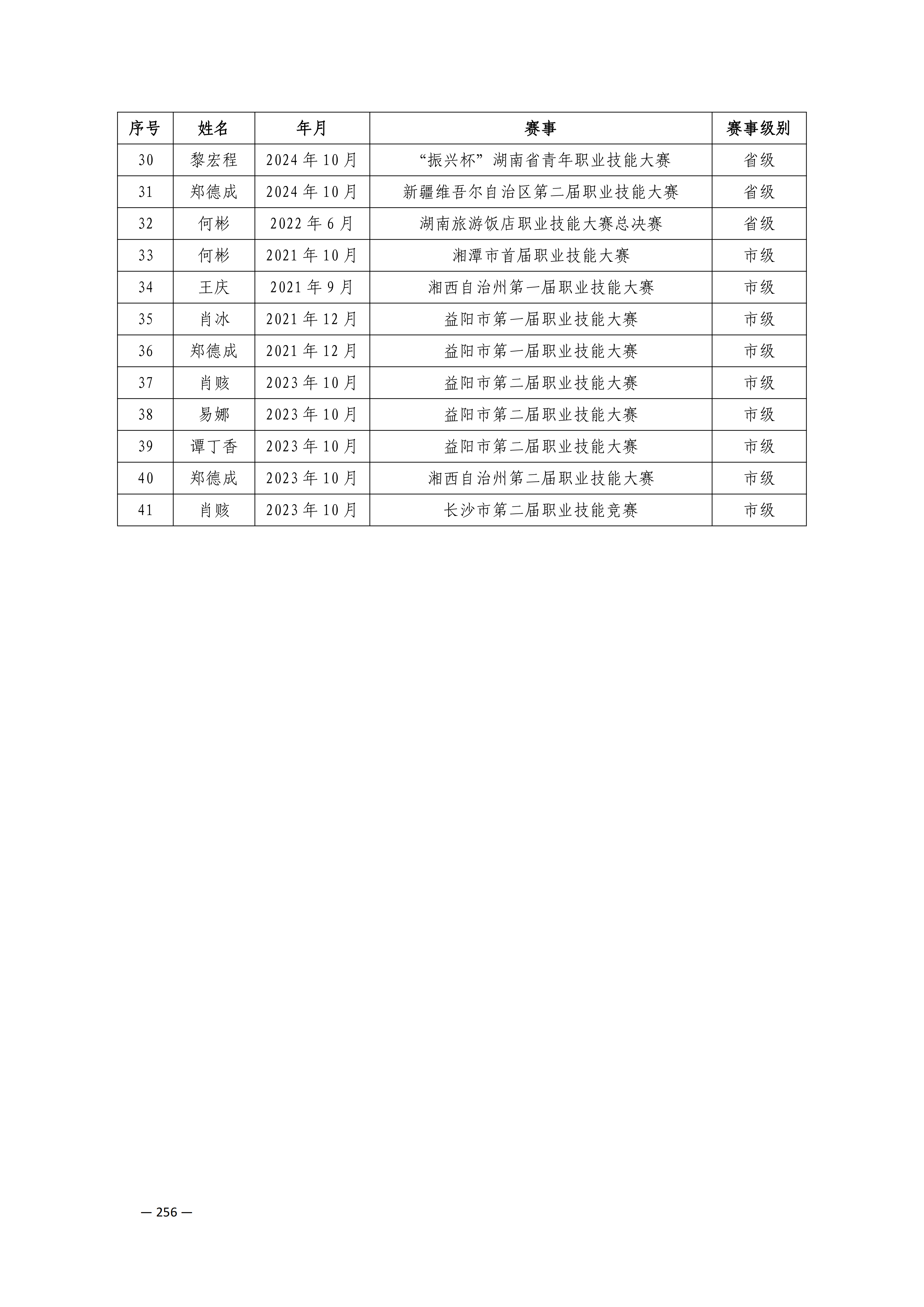定稿7.1双新引领的三堂四能四域新时代工匠人才培养模式研究与实践附件材料-打印稿_260-379_05.png