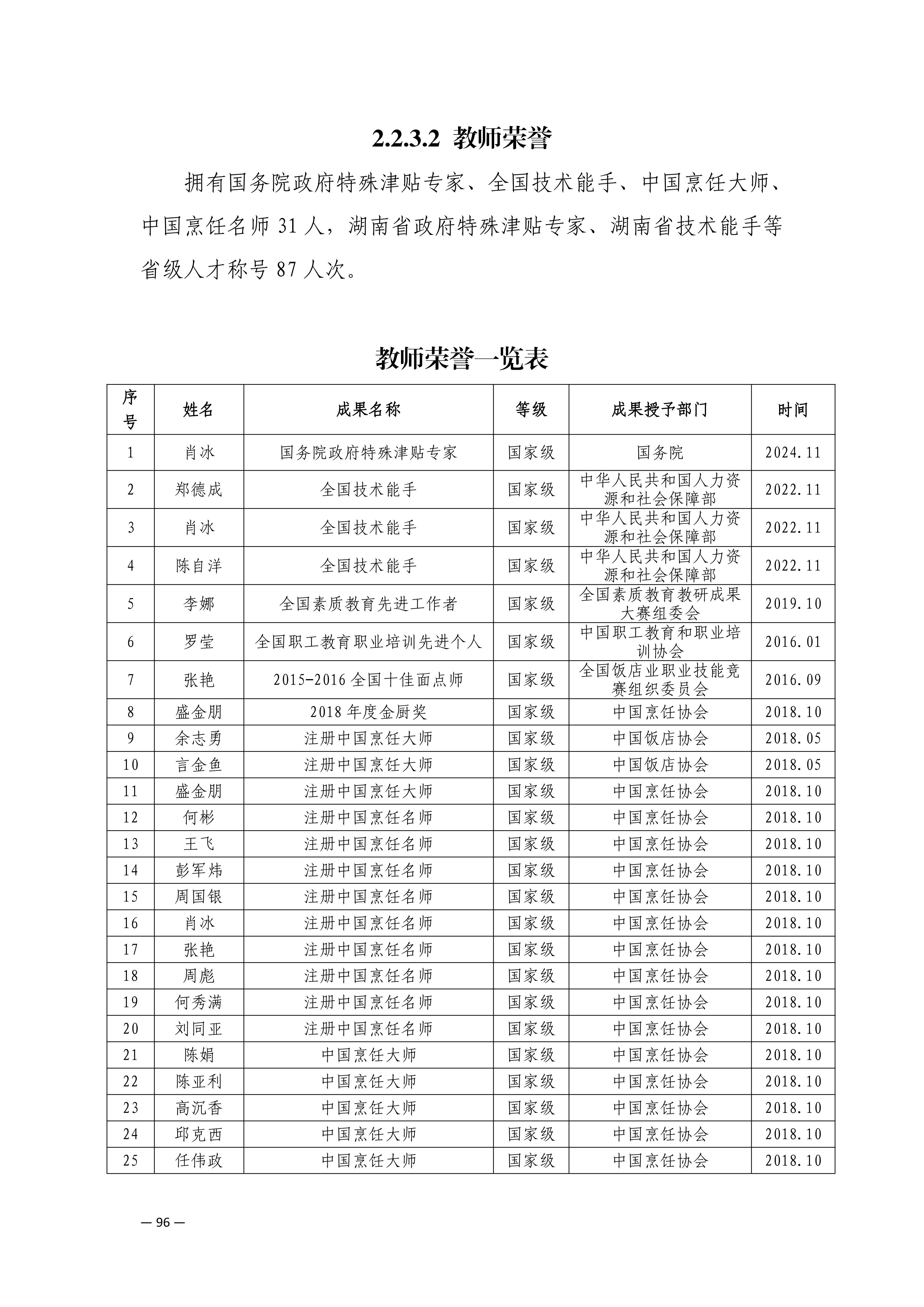 师资队伍_07.png