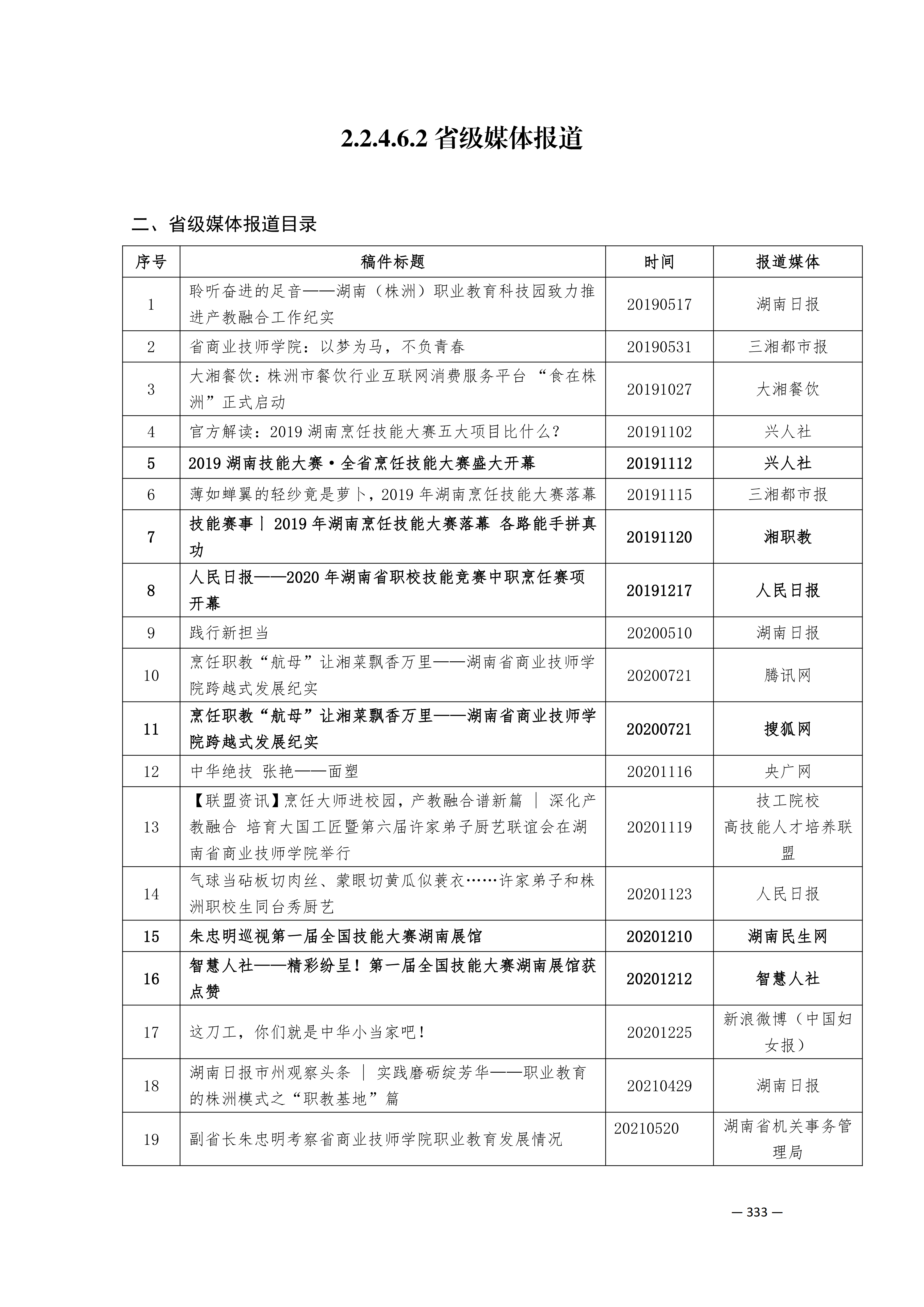 定稿7.1双新引领的三堂四能四域新时代工匠人才培养模式研究与实践附件材料-打印稿_260-379_82.png