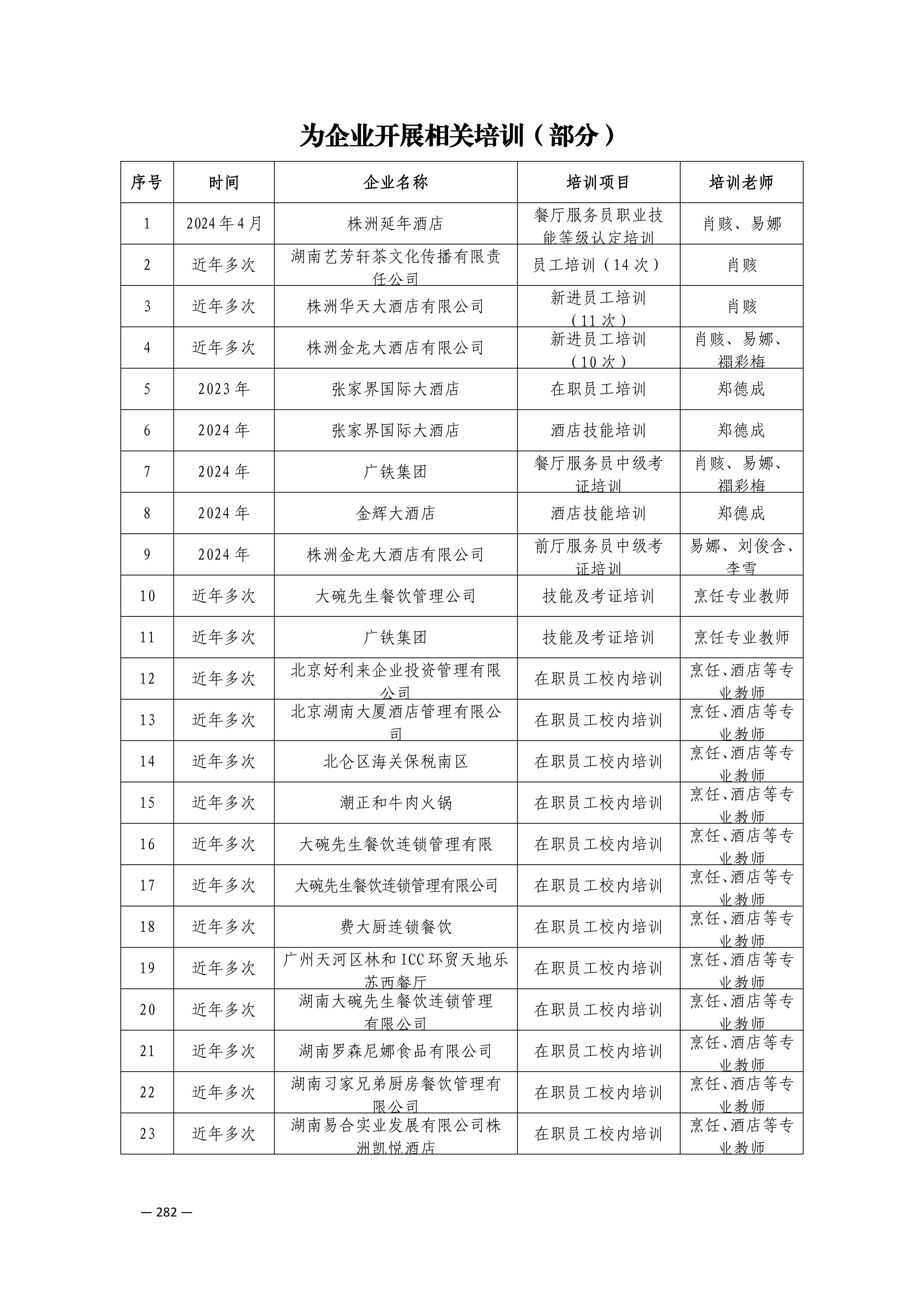 定稿7.1双新引领的三堂四能四域新时代工匠人才培养模式研究与实践附件材料-打印稿_260-379_31.png