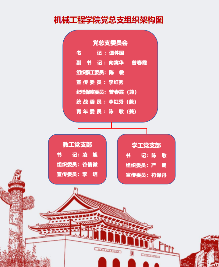 党总支组织架构图202502.png