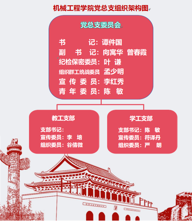 党总支组织架构图202511.png