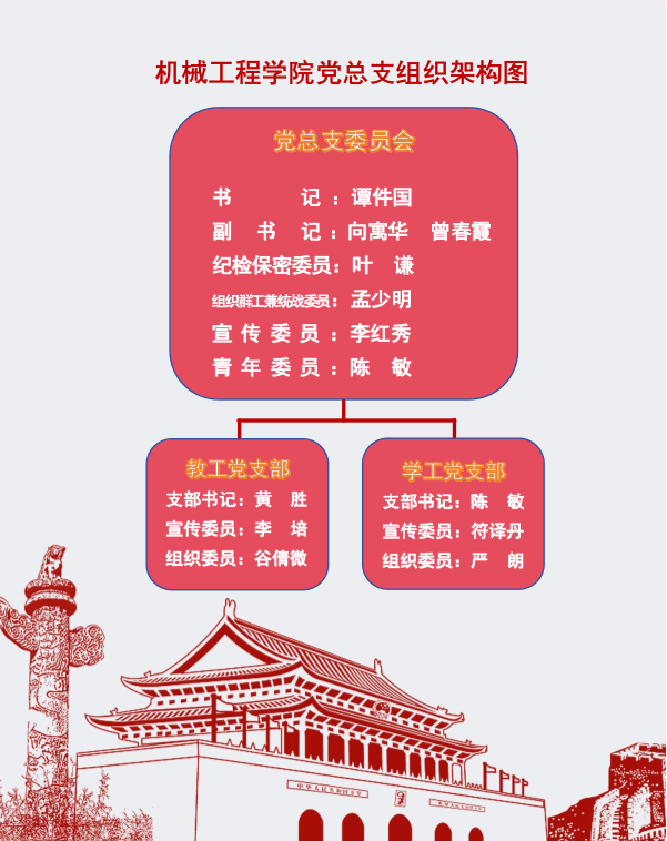 党总支组织架构.png