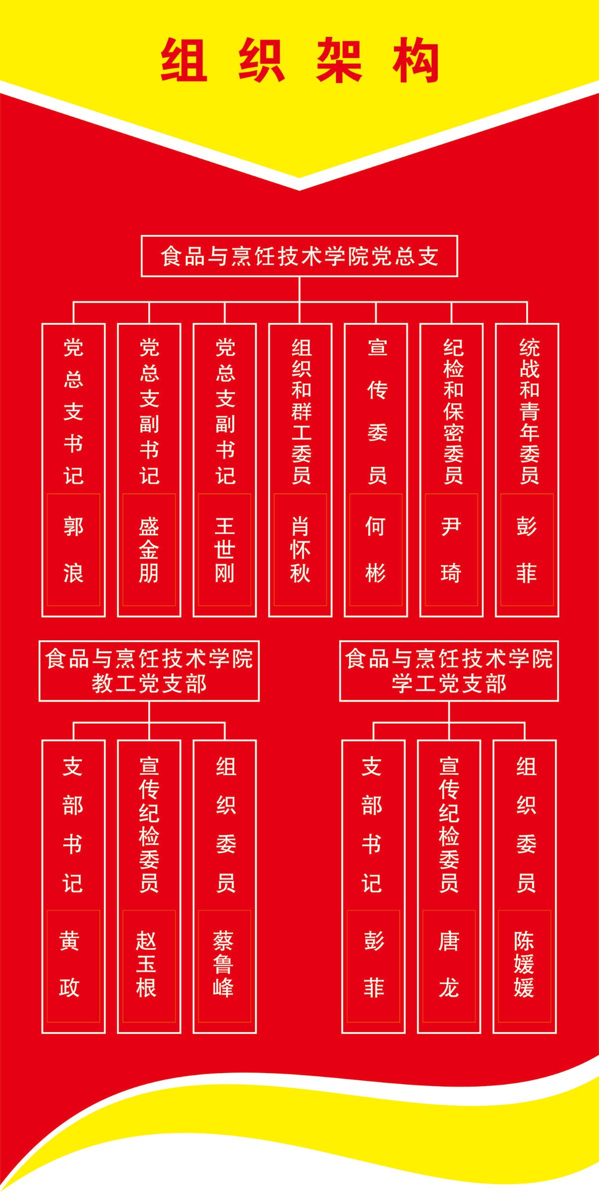 学院党总支组织架构.jpg