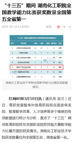 红网 十三五教学比赛全国第五全省第一
