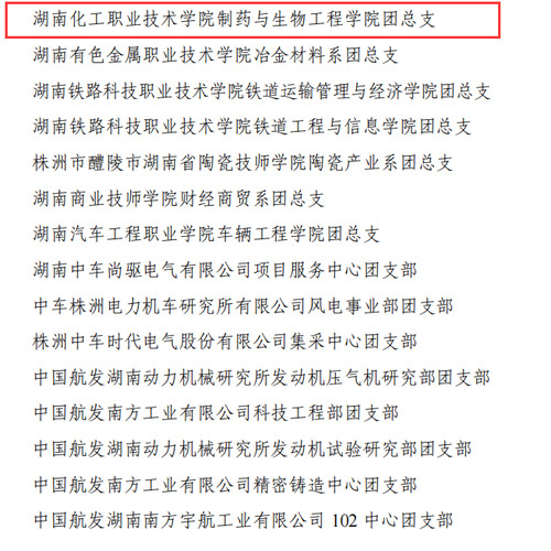 湖南化工职院制药学院团总支荣获2021年度“株洲市五四红旗团总支”荣誉称号