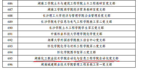 湖南化工职院自动化党支部顺利通过第二批“全国党建工作样板支部”验收