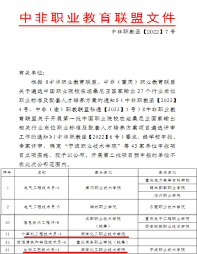 湖南化工职院两项职业标准获坦桑尼亚国家职业教育委员会认证