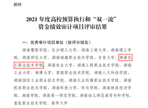 湖南化工职院获评省教育系统2021年度高校预算执行和“双一流”资金绩效审计优秀审计项目单位