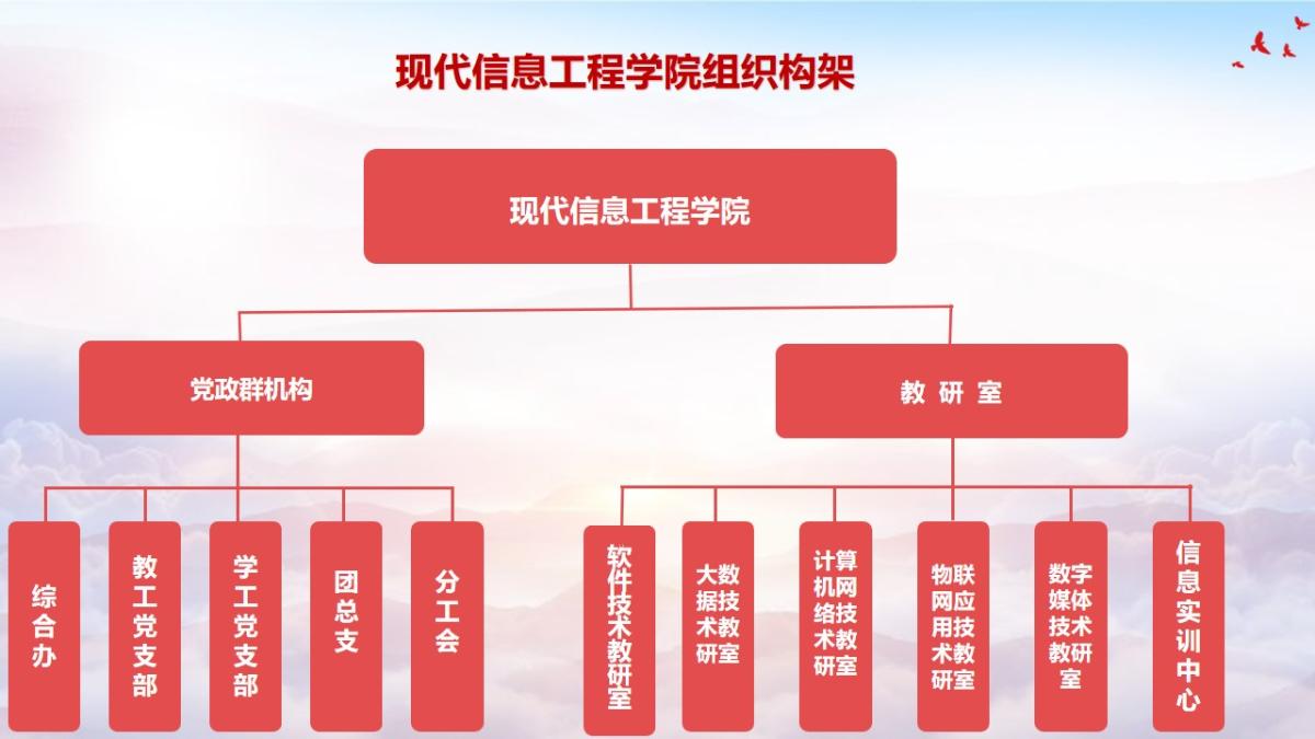 20250331现代信息工程学院    组织架构.jpg