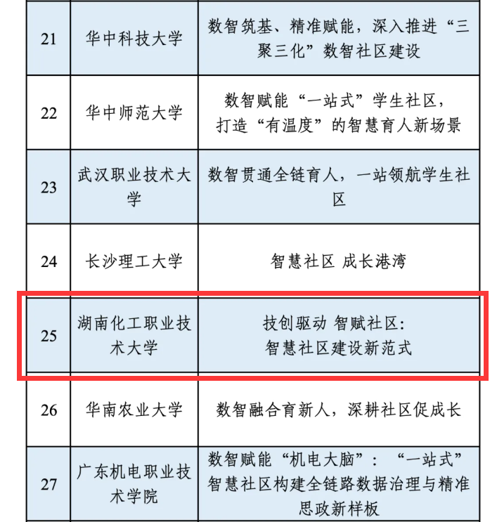 Xgc 学生工作部(武装部)