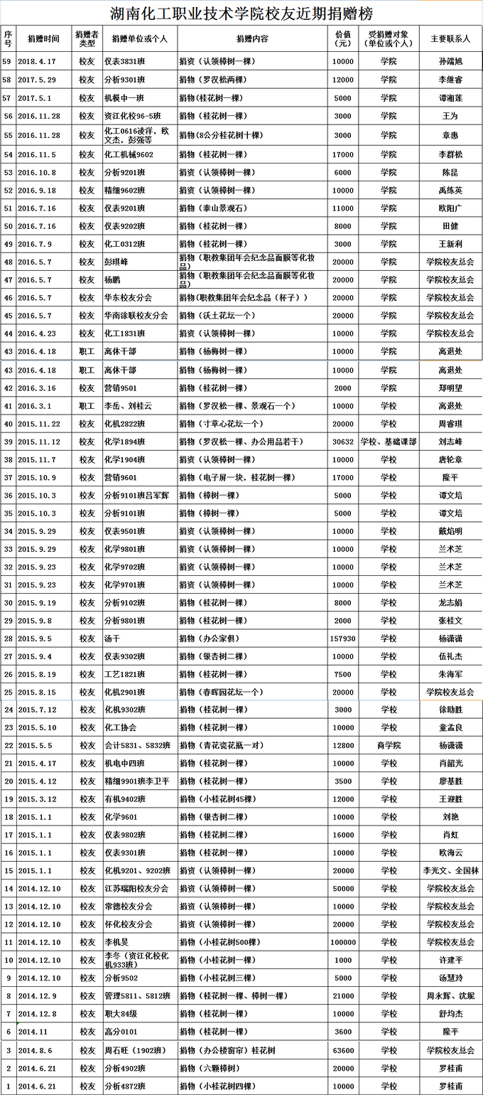 0418(总)